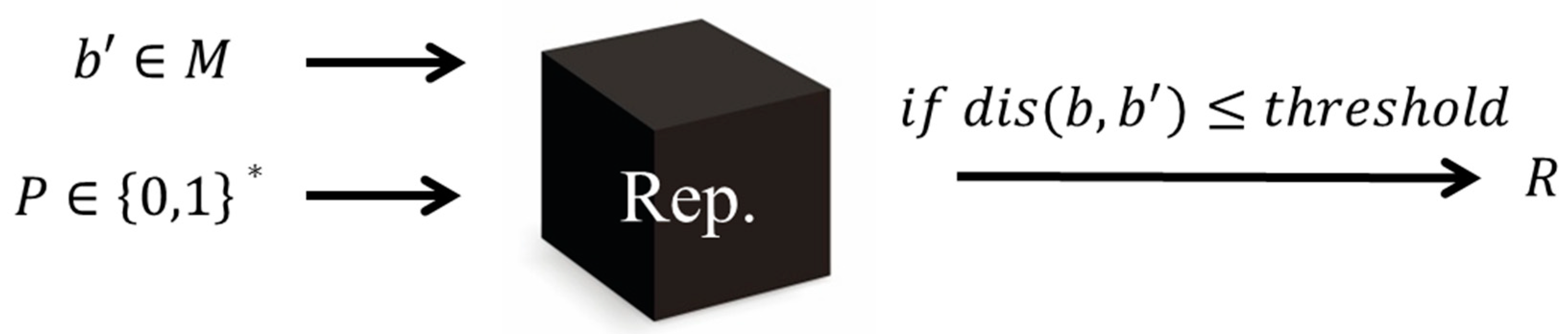 Sustainability 10 03588 g002