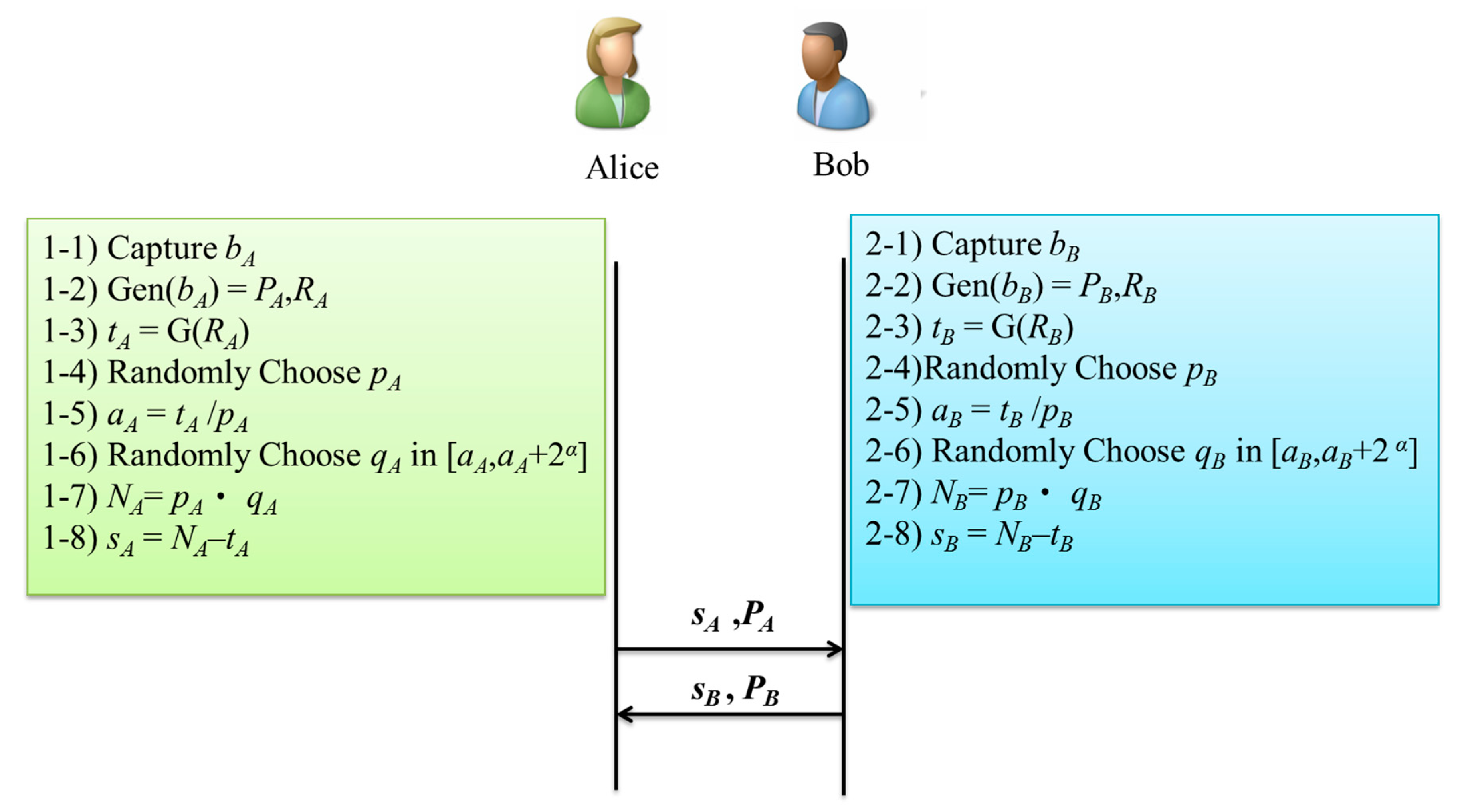 Sustainability 10 03588 g004