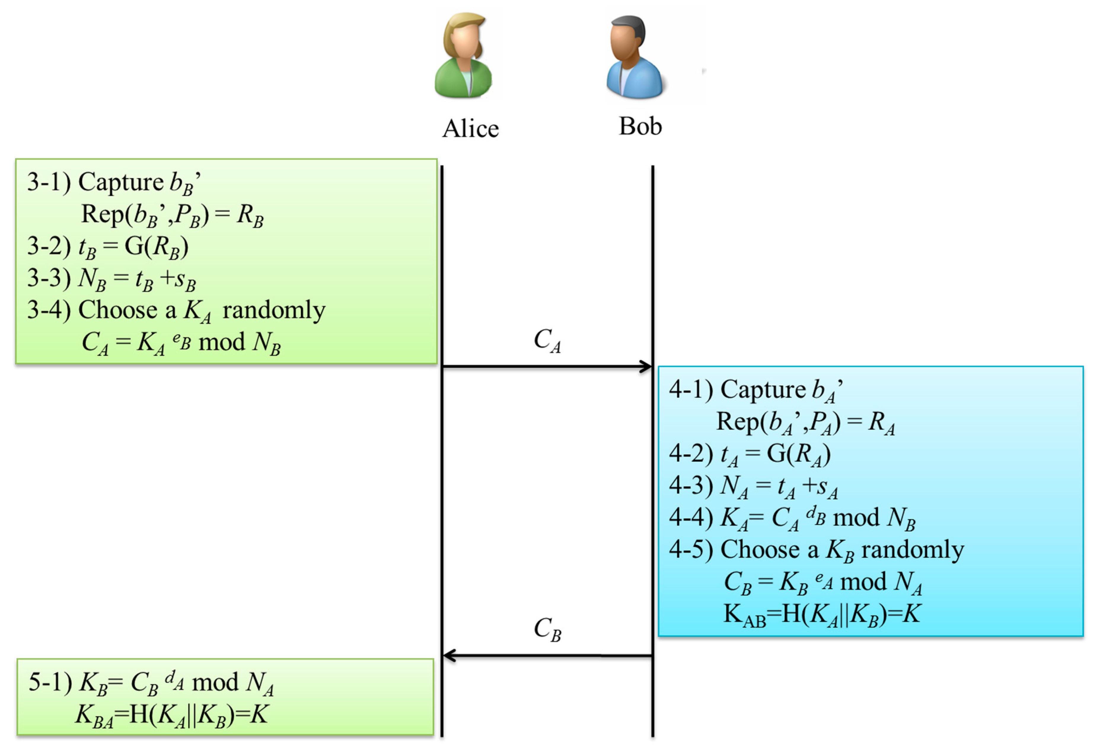Sustainability 10 03588 g005