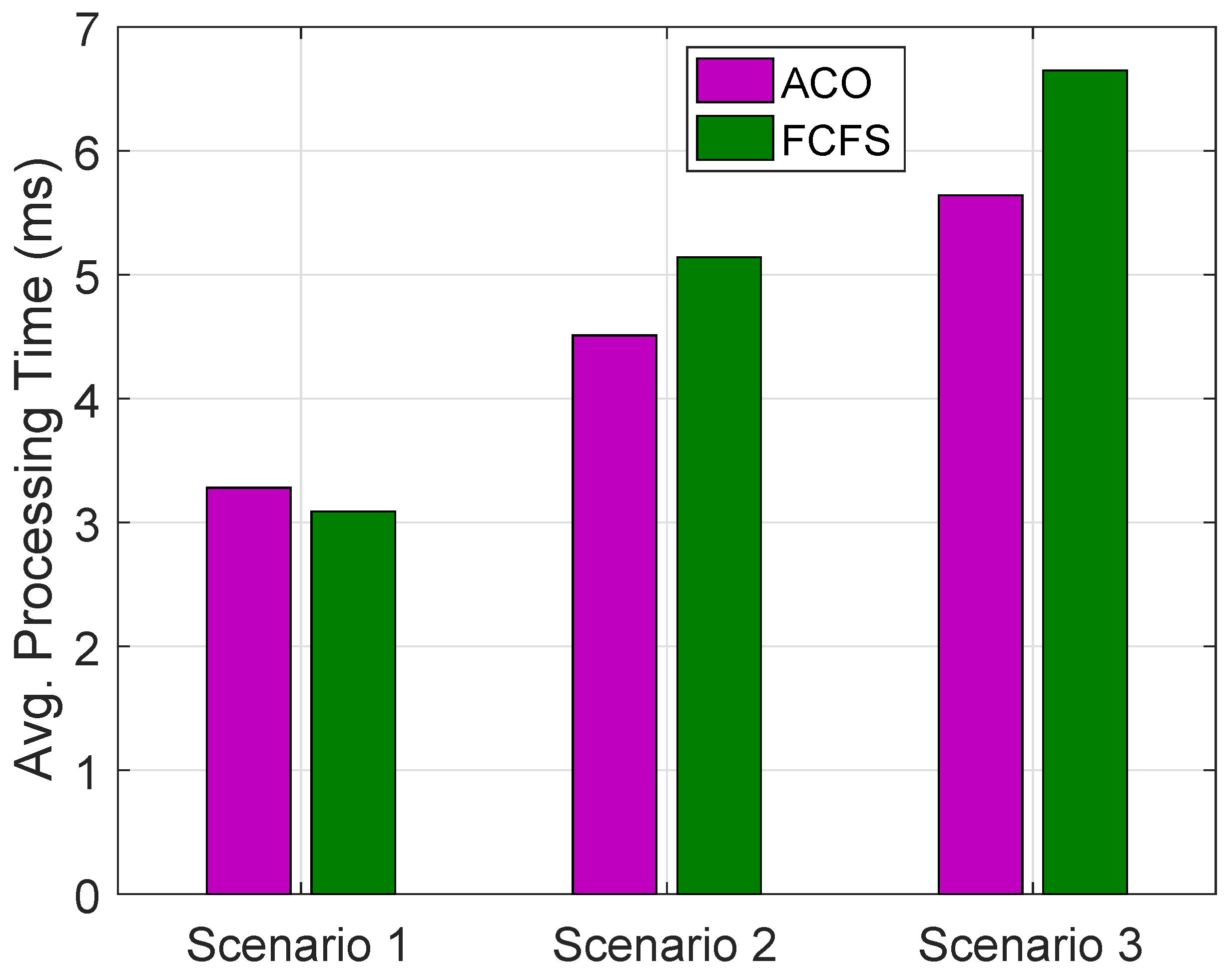 Sustainability 10 03592 g009