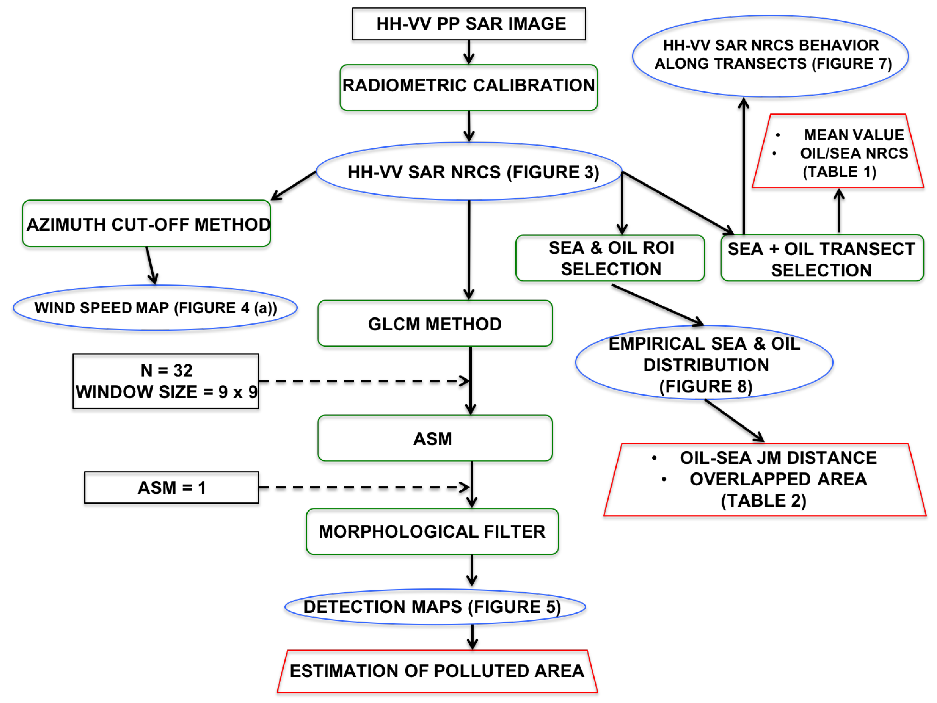 Sustainability 10 03599 g002