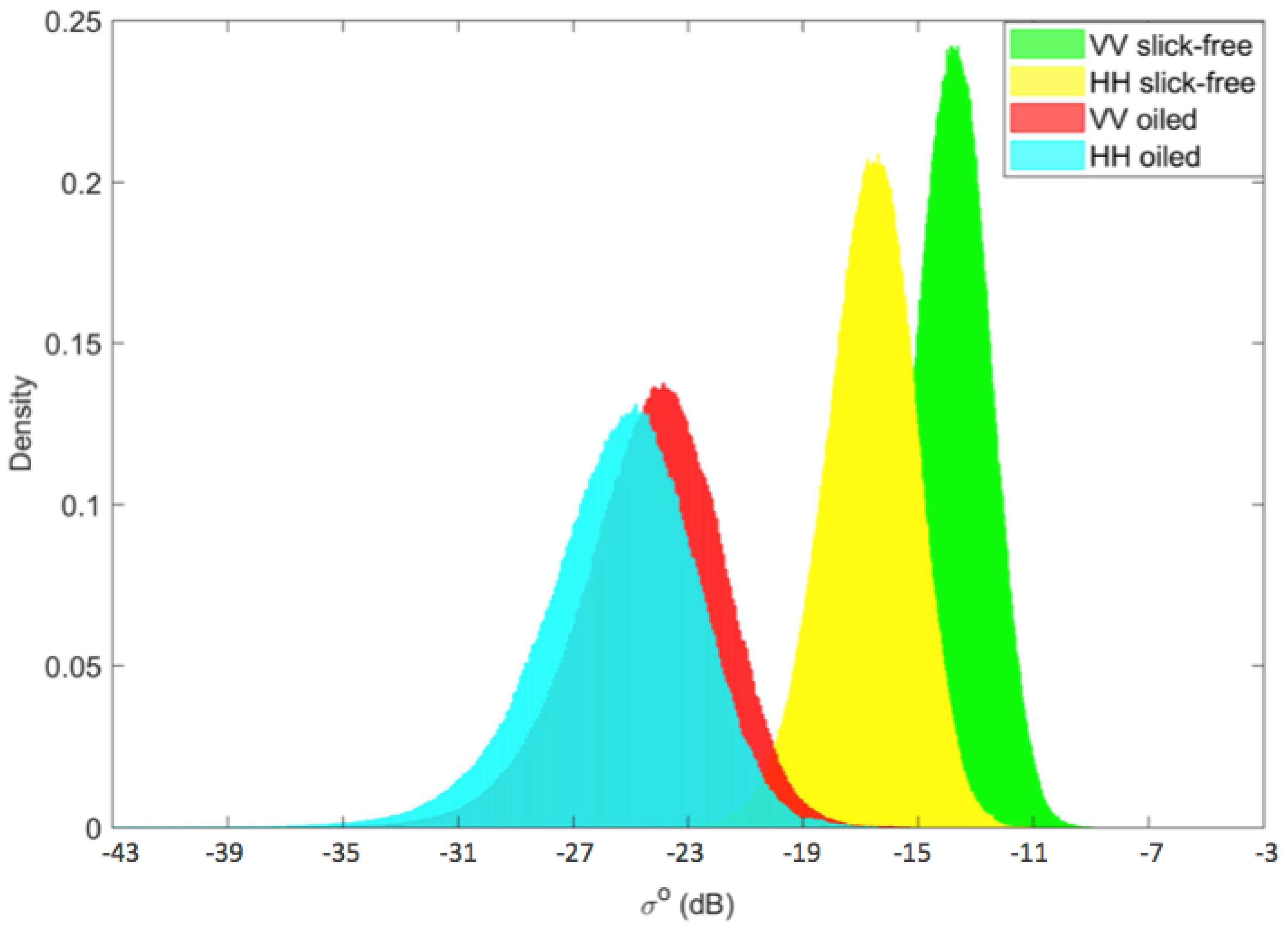 Sustainability 10 03599 g008