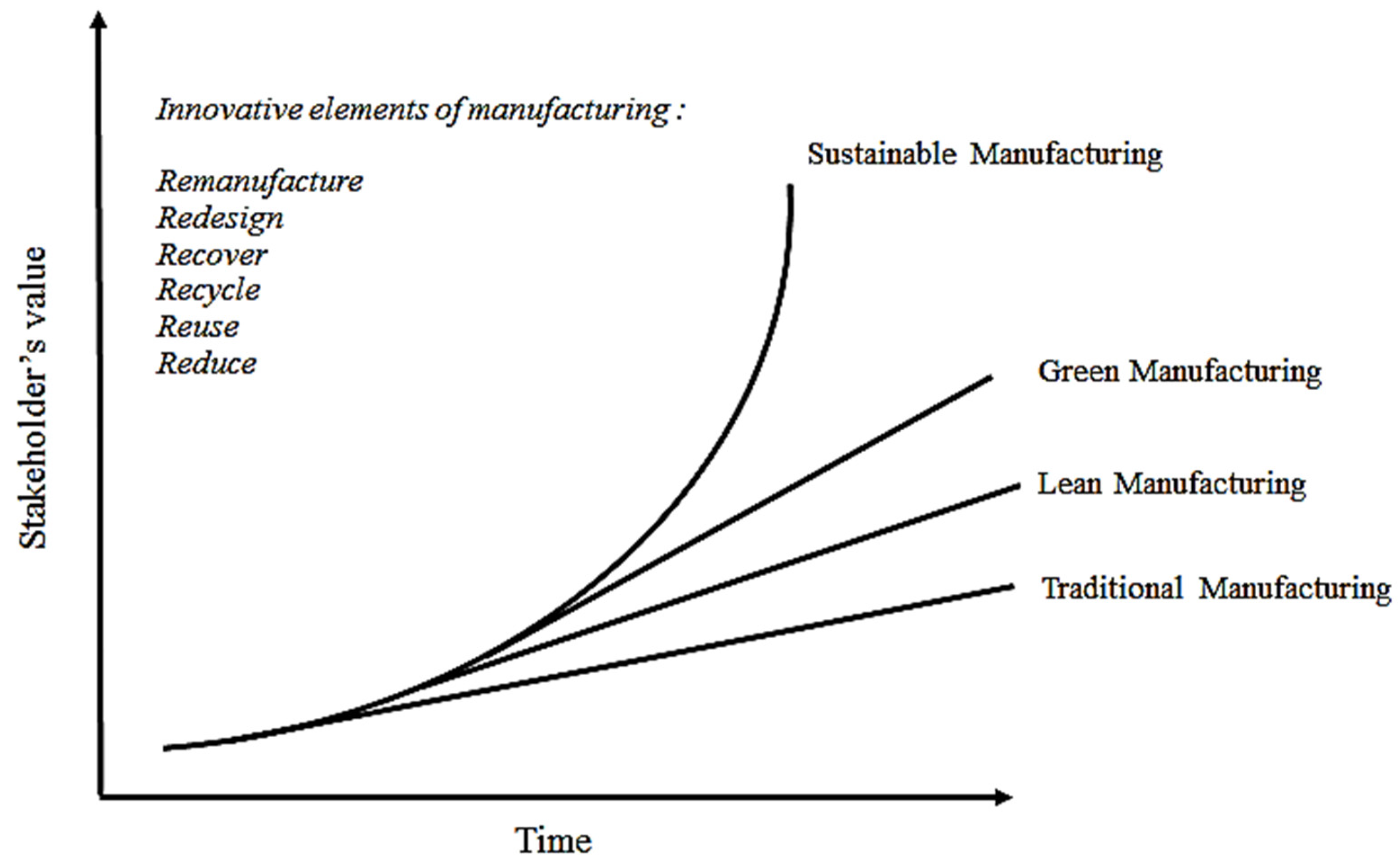 Sustainability 10 03604 g002