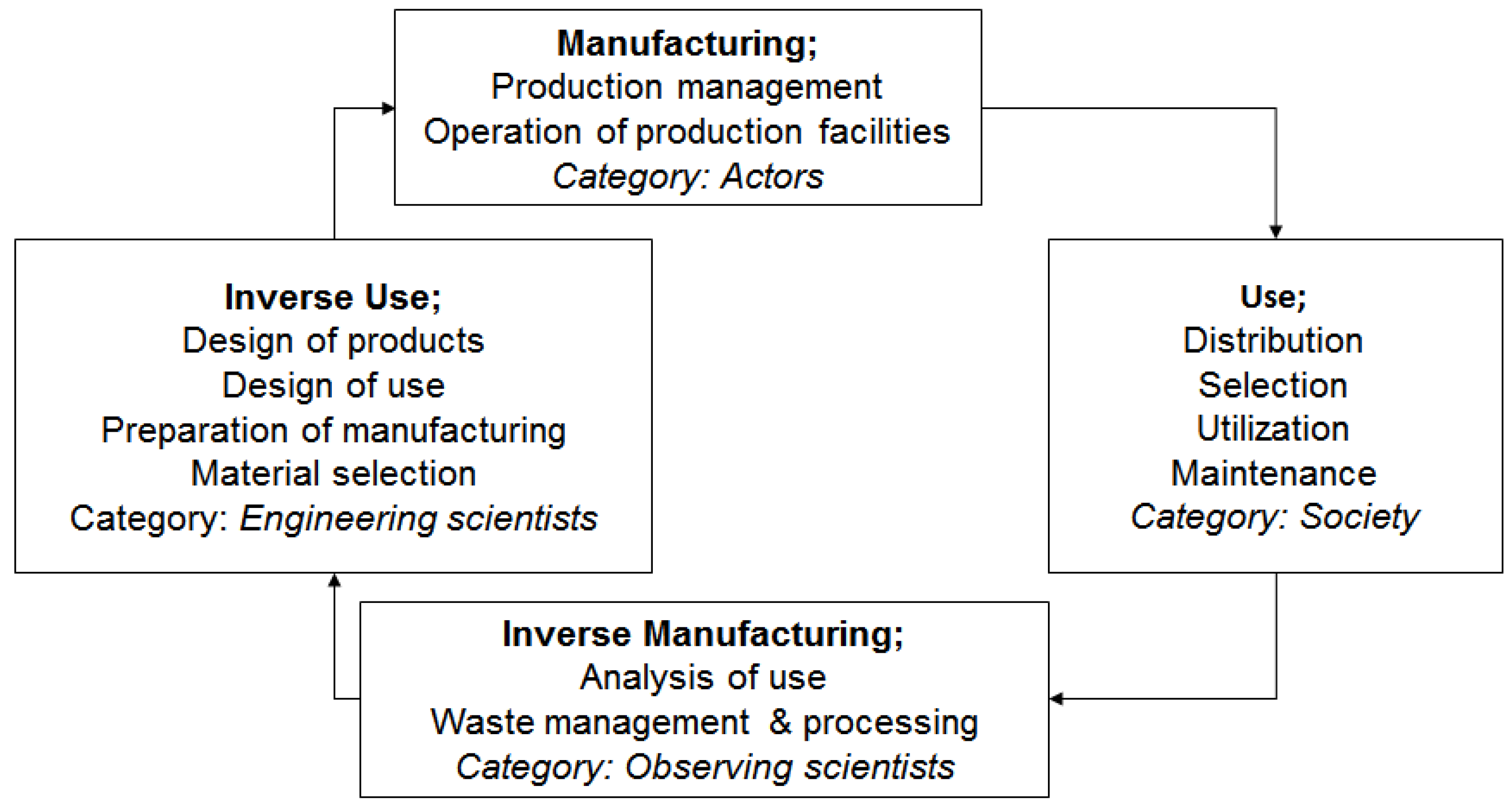 Sustainability 10 03604 g003