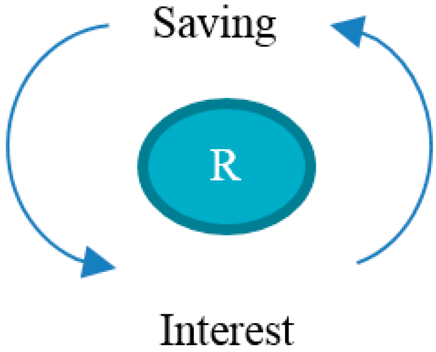Sustainability 10 03605 g001