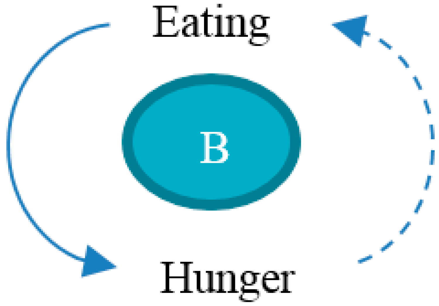 Sustainability 10 03605 g002