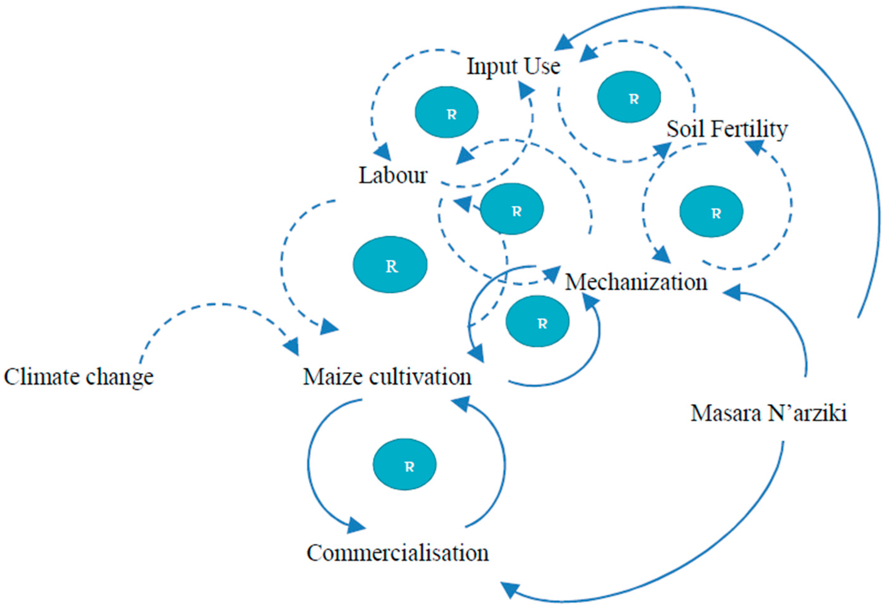 Sustainability 10 03605 g003