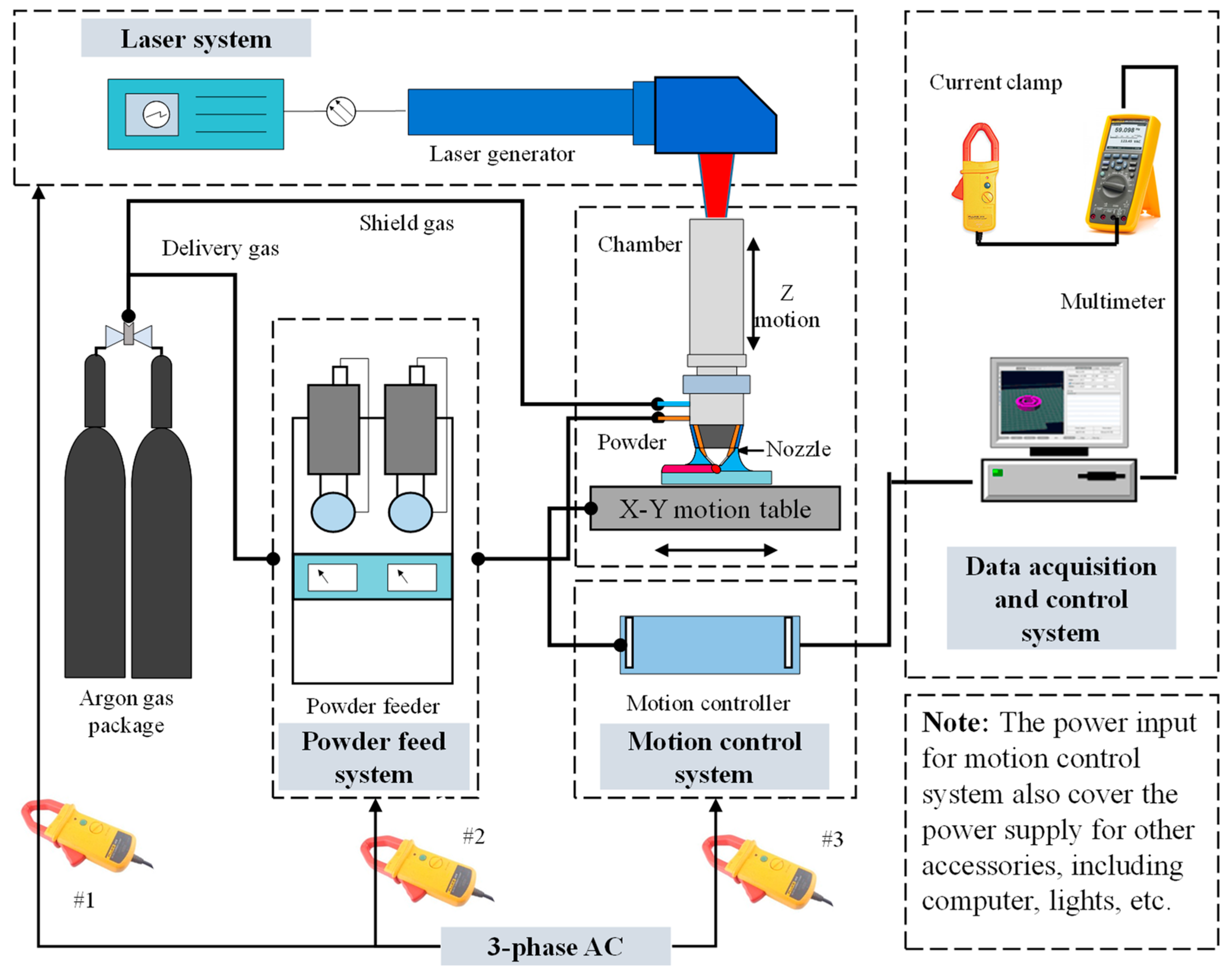 Sustainability 10 03606 g002