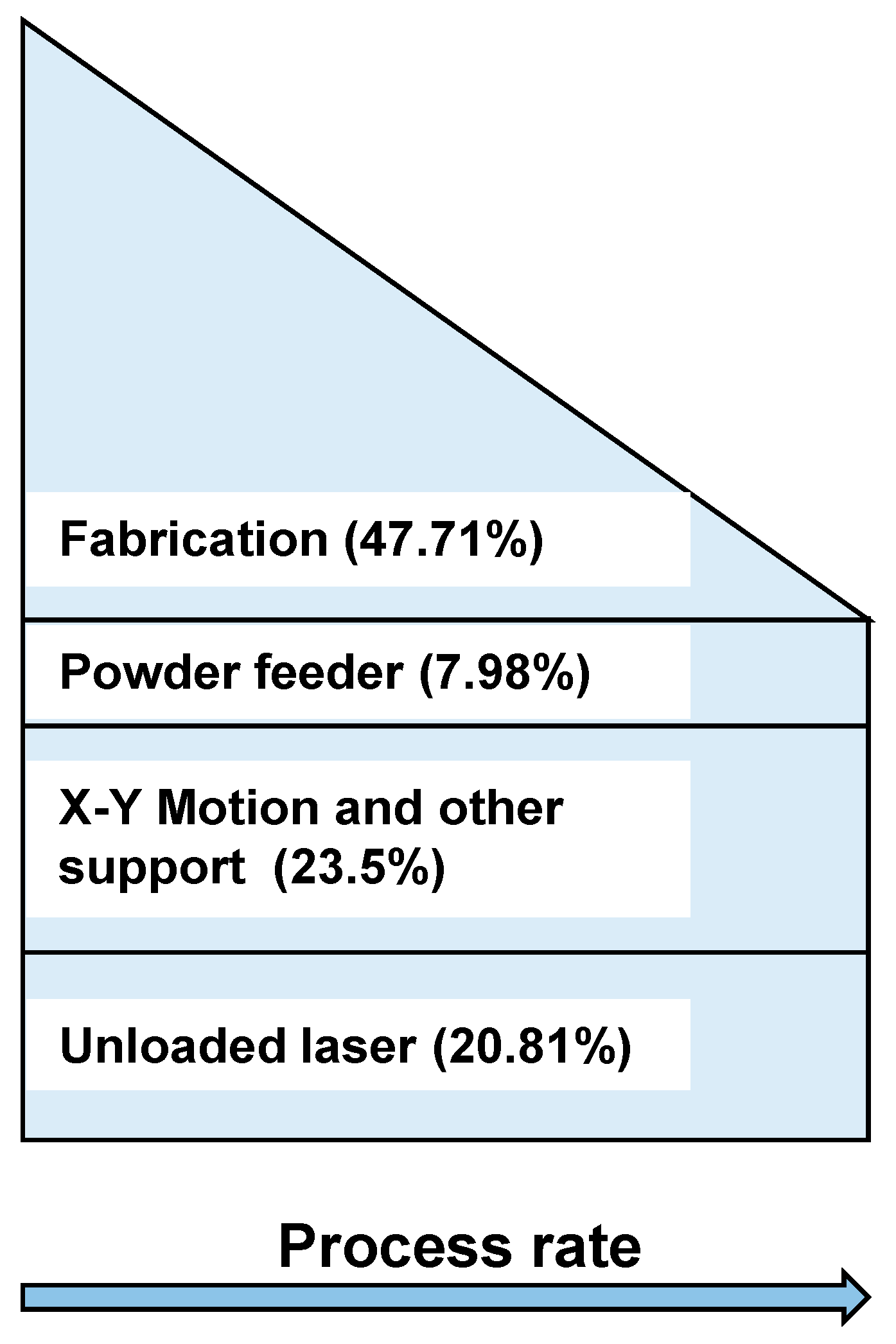 Sustainability 10 03606 g003