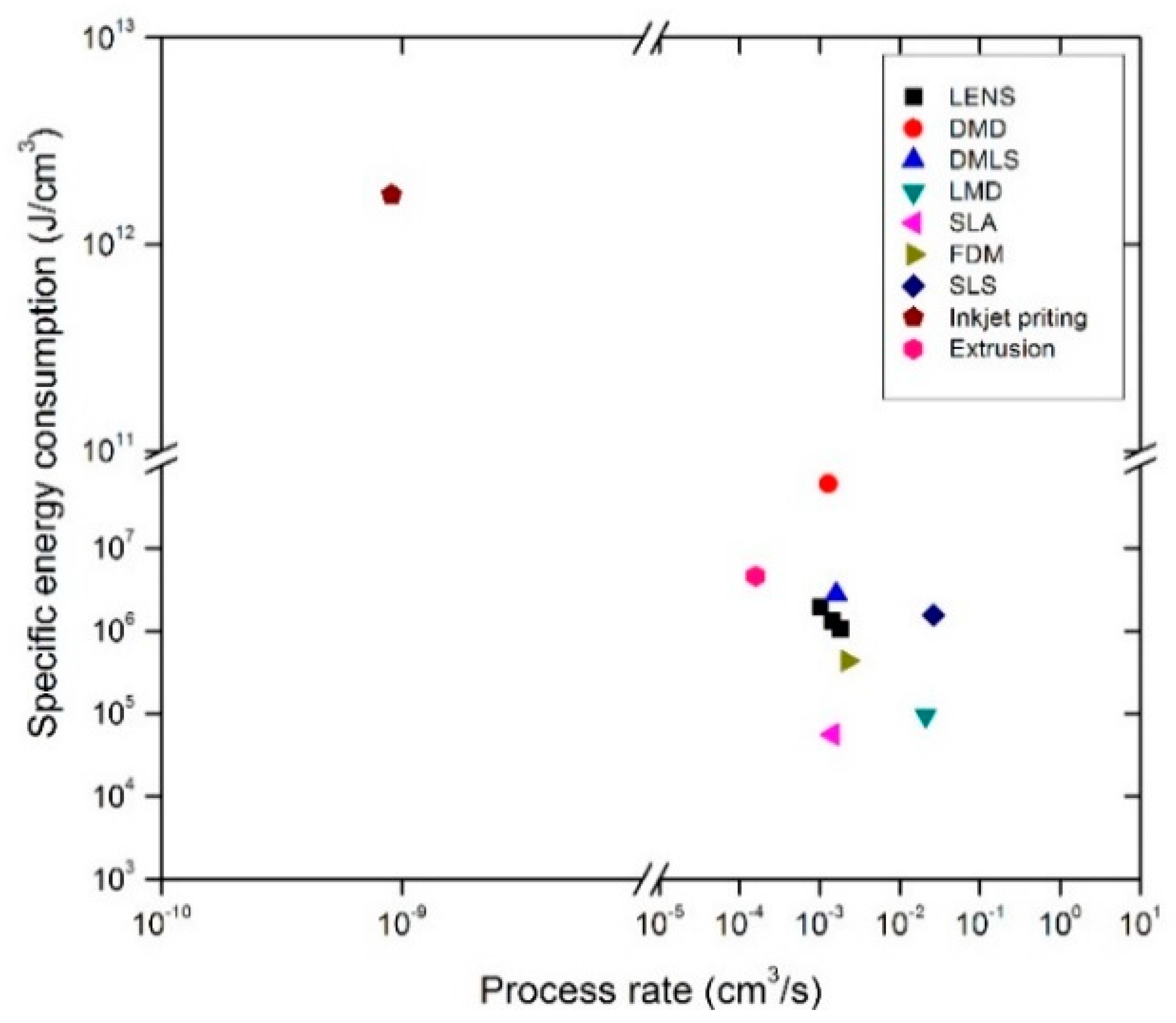 Sustainability 10 03606 g004