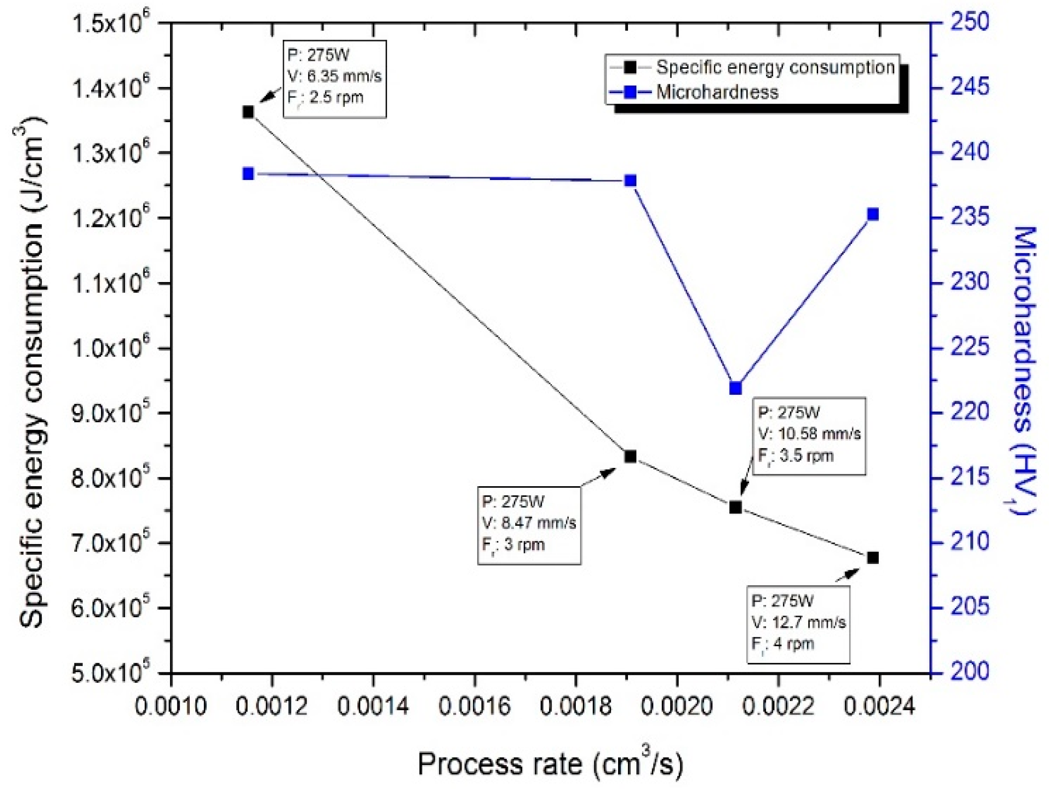 Sustainability 10 03606 g005