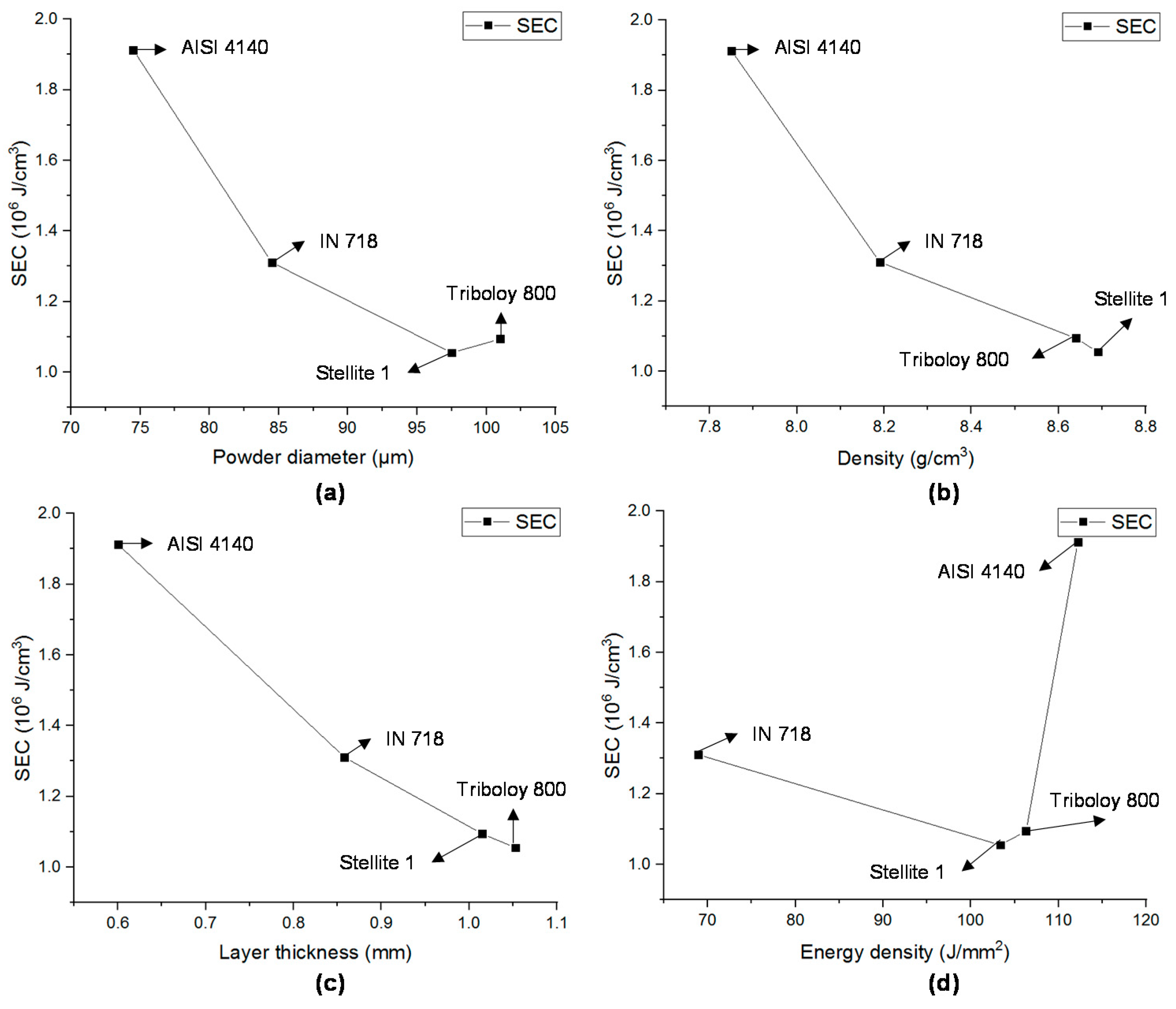 Sustainability 10 03606 g007