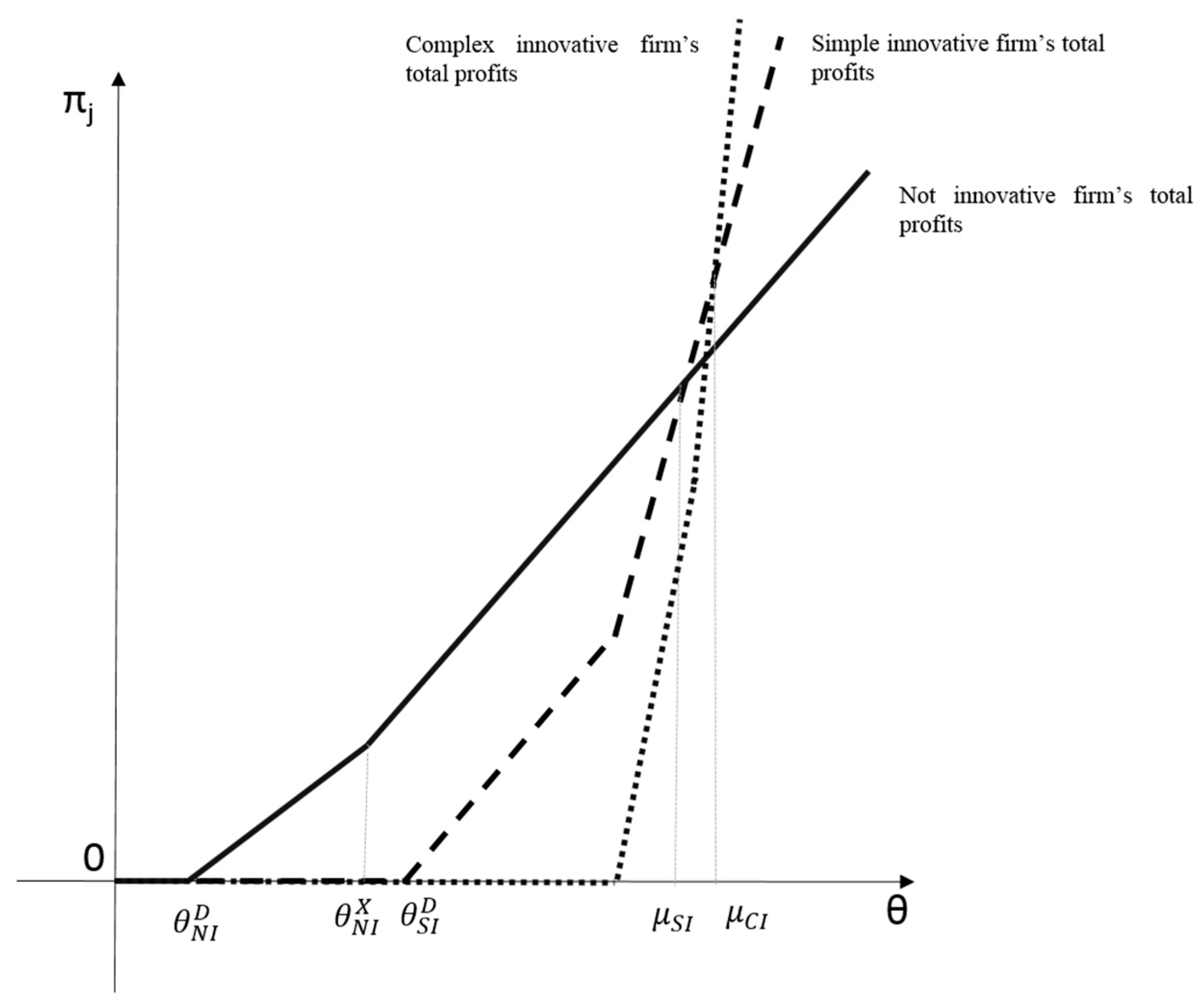Sustainability 10 03607 g001