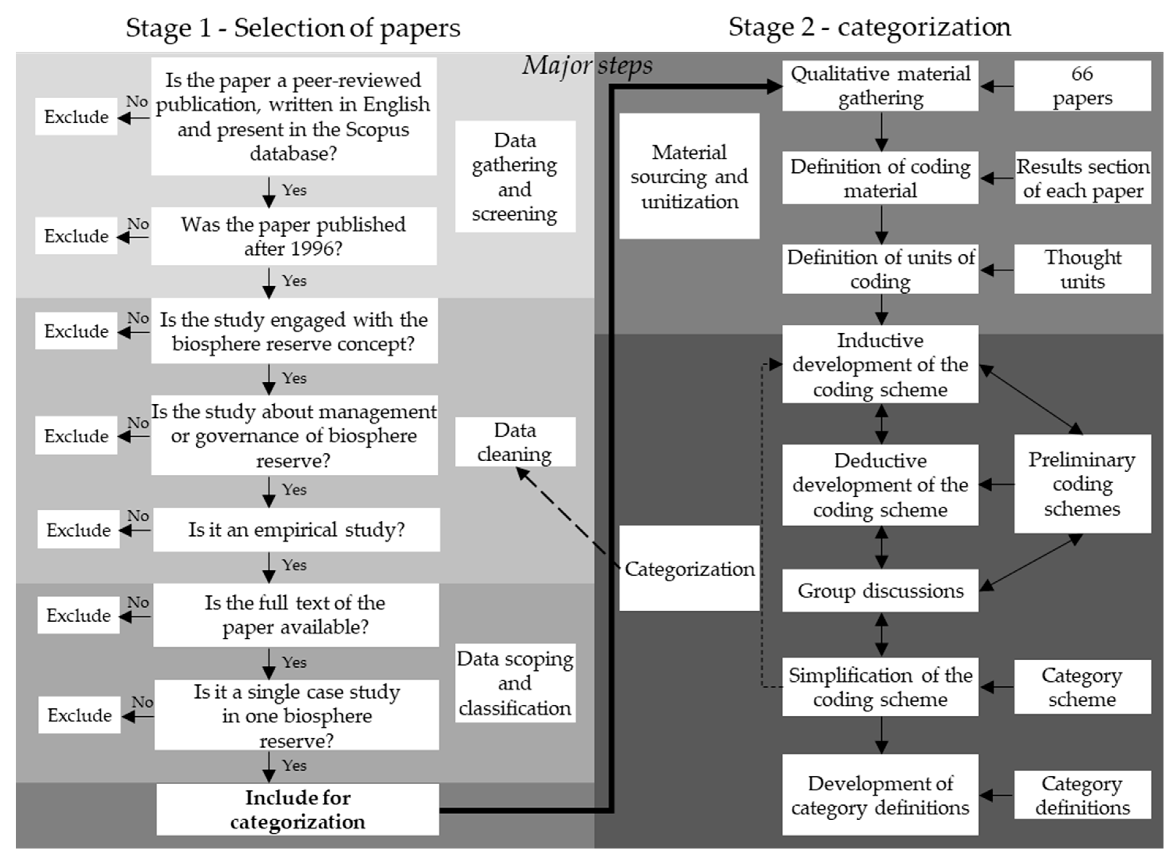 Sustainability 10 03608 g0a1 Sustainability 10 03608 g0a1