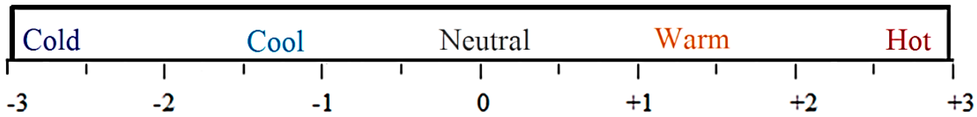 Sustainability 10 03609 g001