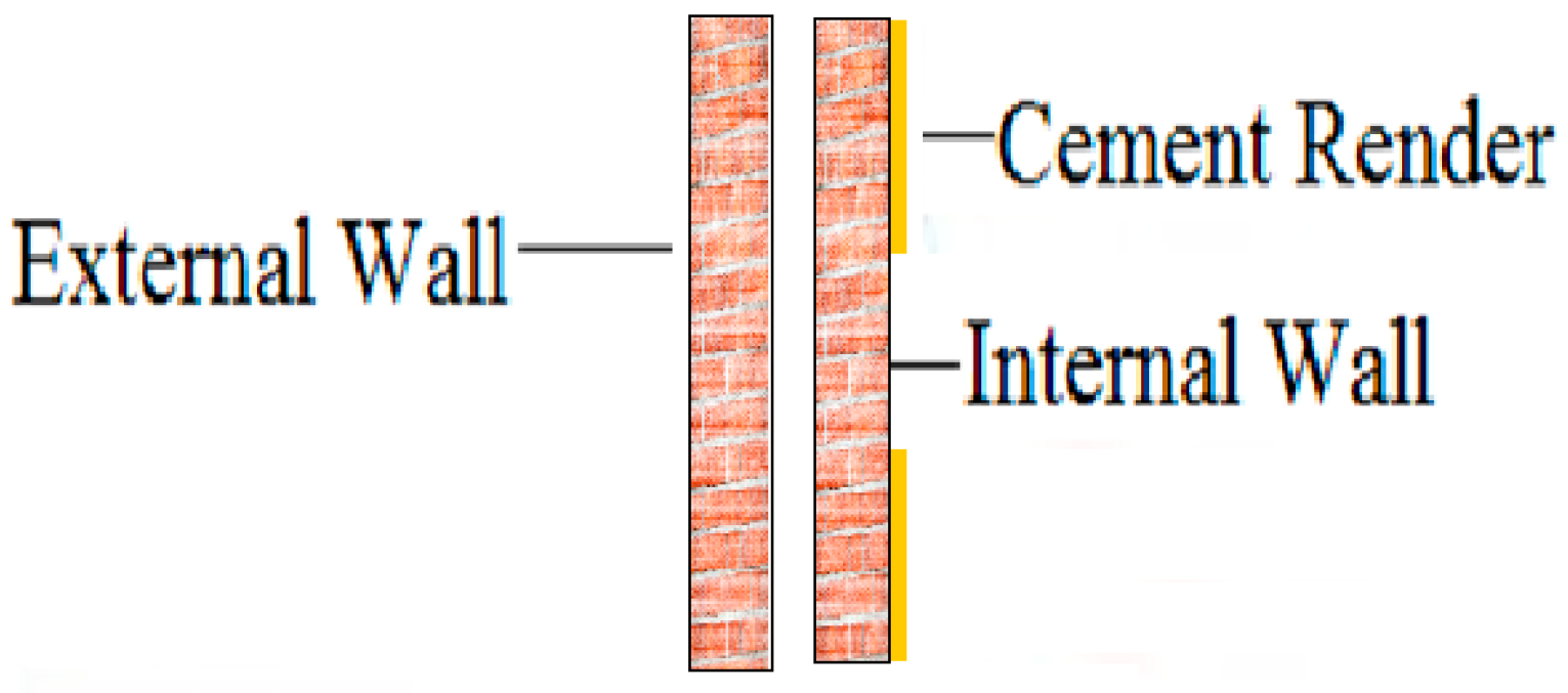 Sustainability 10 03609 g004