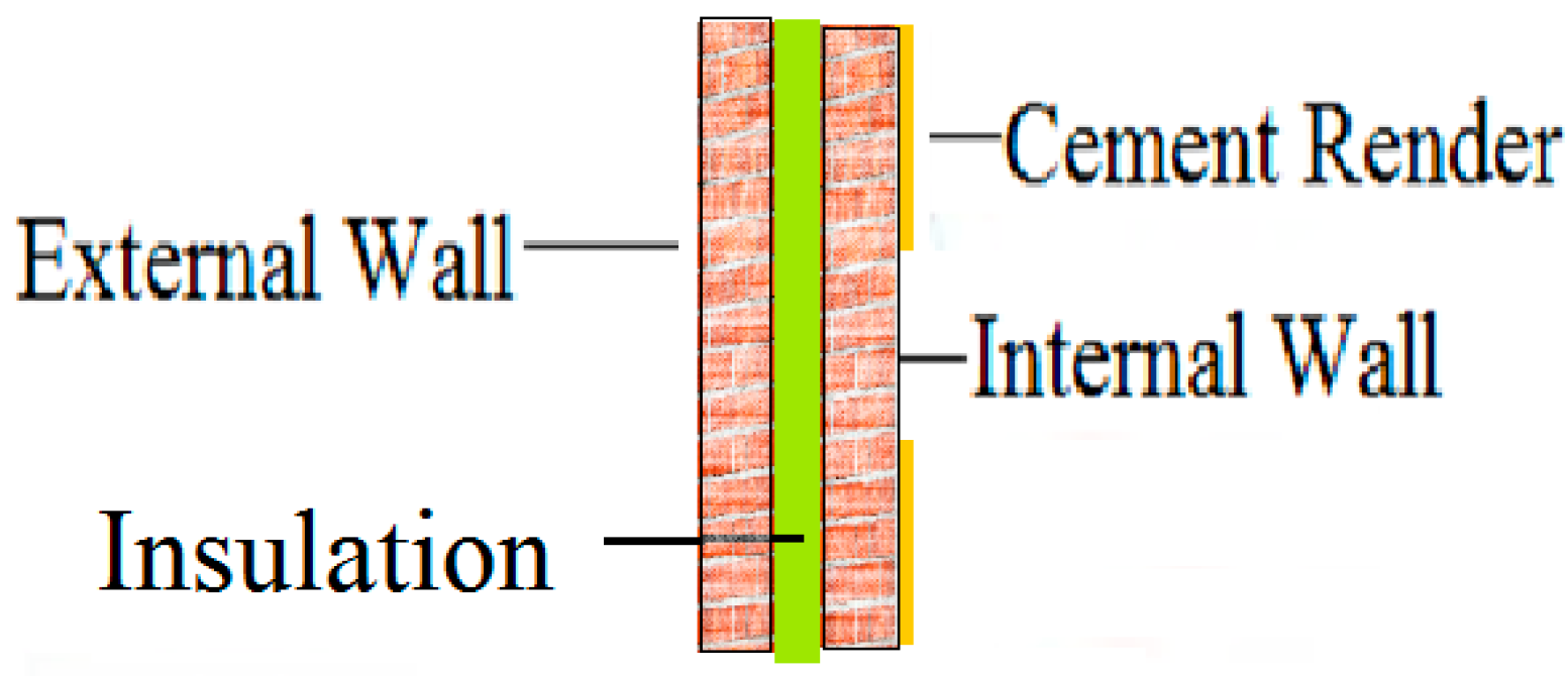 Sustainability 10 03609 g005