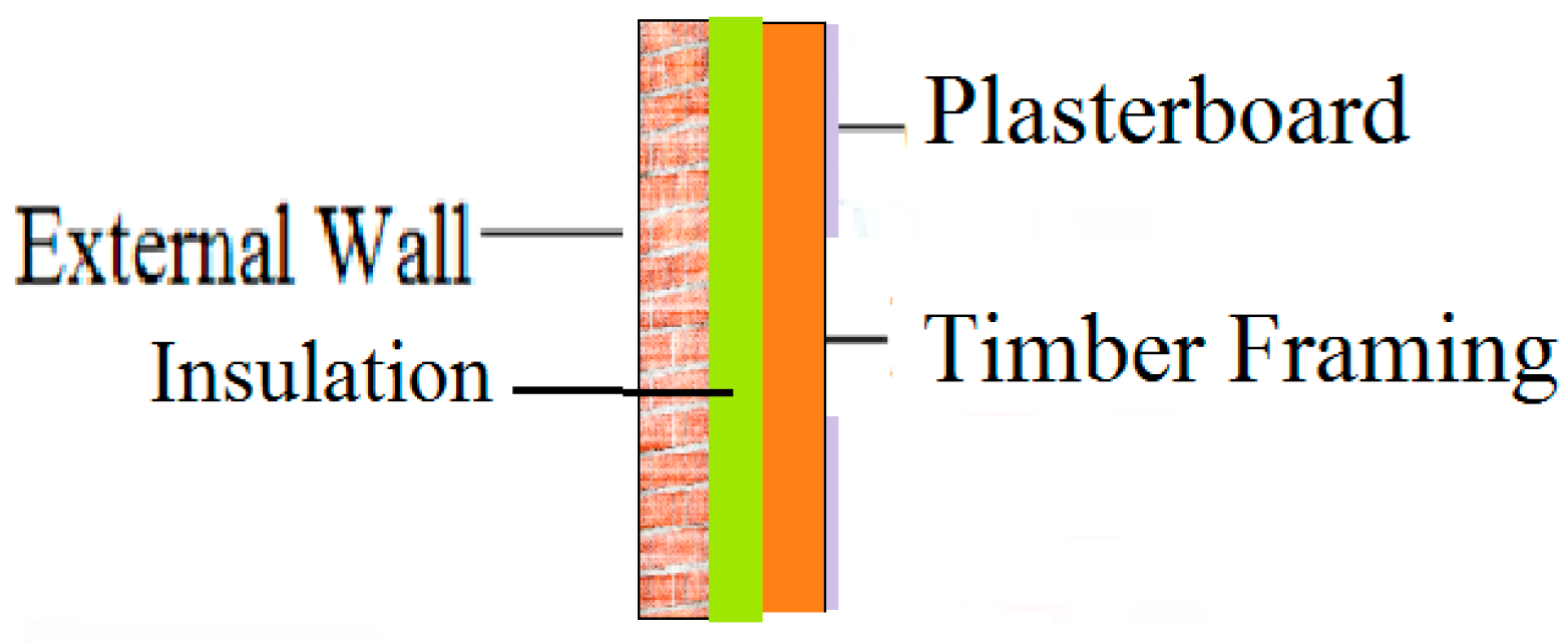 Sustainability 10 03609 g006