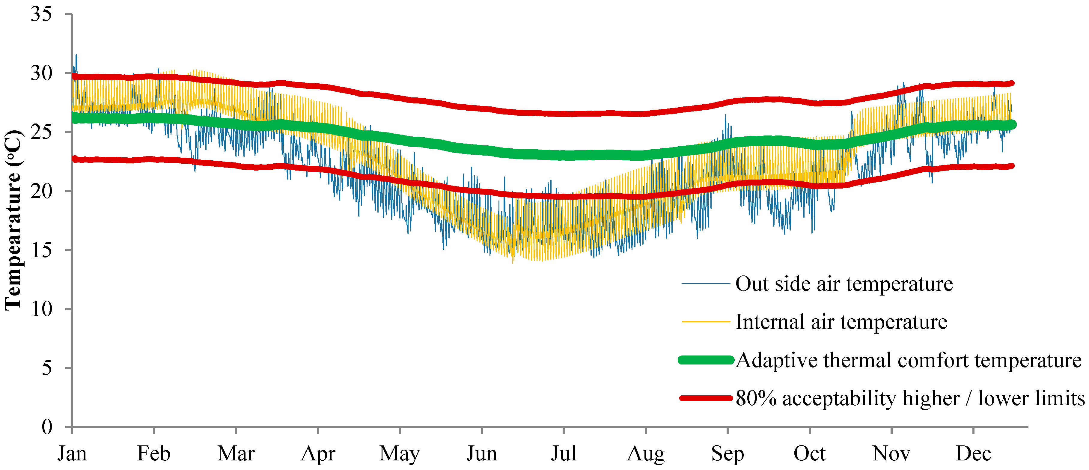 Sustainability Free Full Text The Impact Of The Thermal