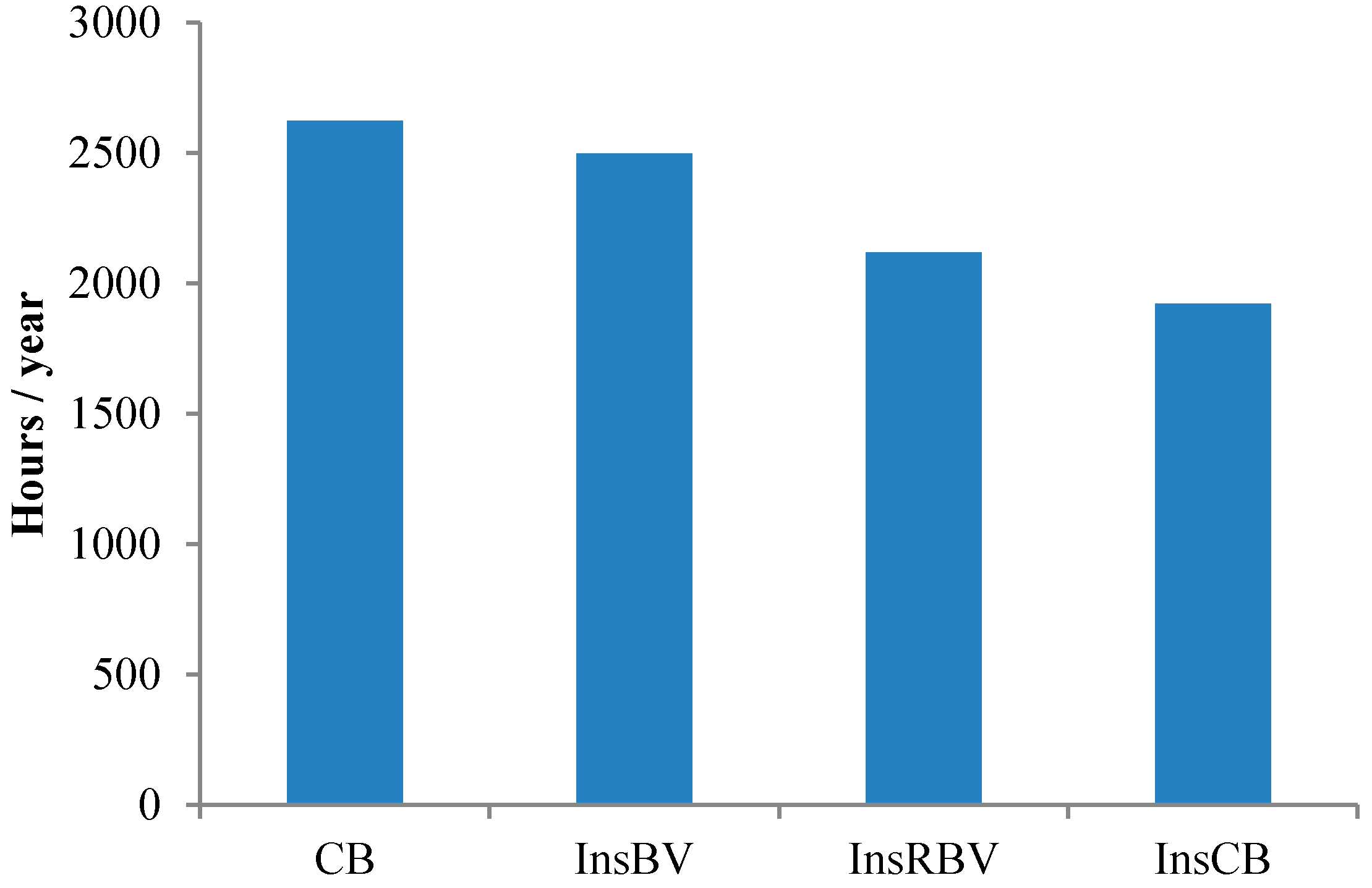 Sustainability 10 03609 g011