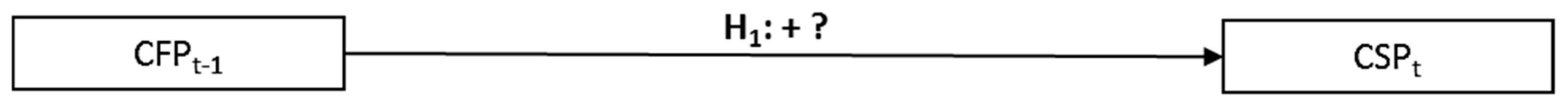 Sustainability 10 03611 g001