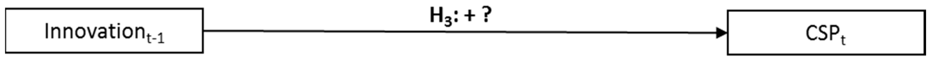 Sustainability 10 03611 g003