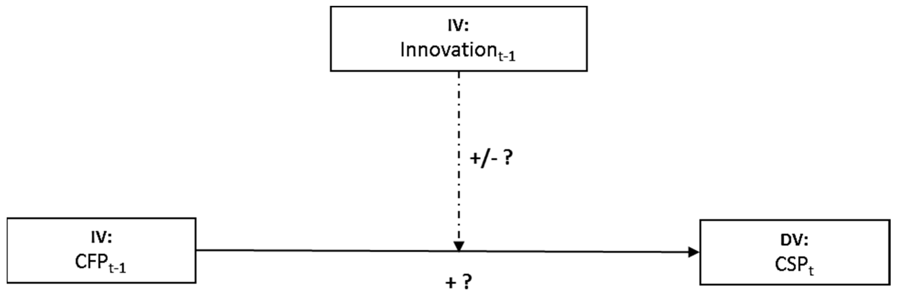 Sustainability 10 03611 g004