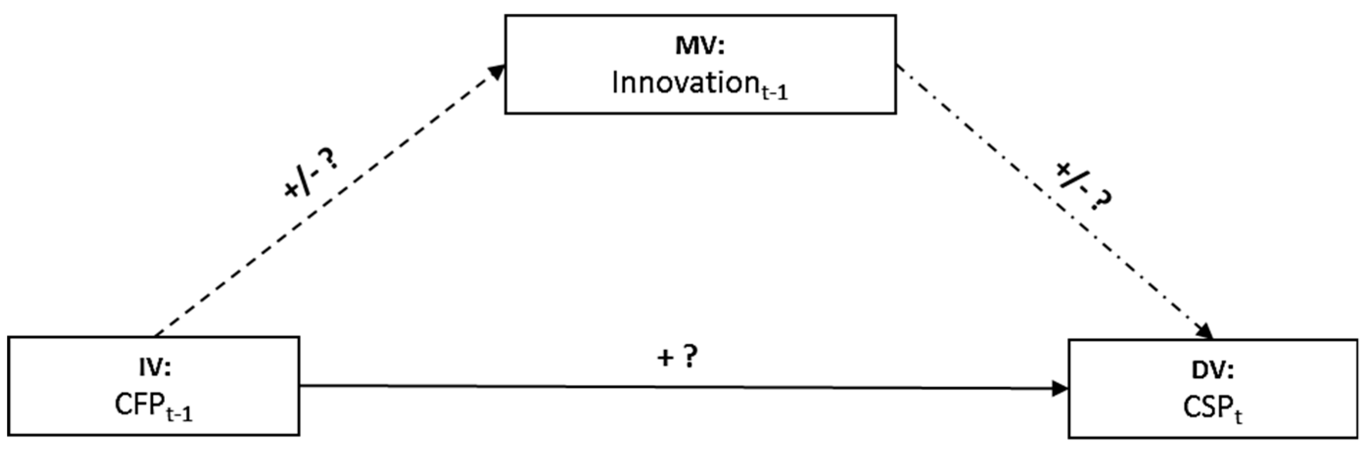 Sustainability 10 03611 g005