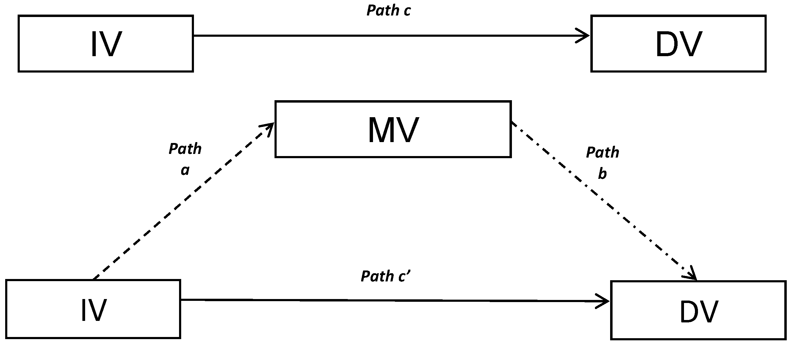 Sustainability 10 03611 g006
