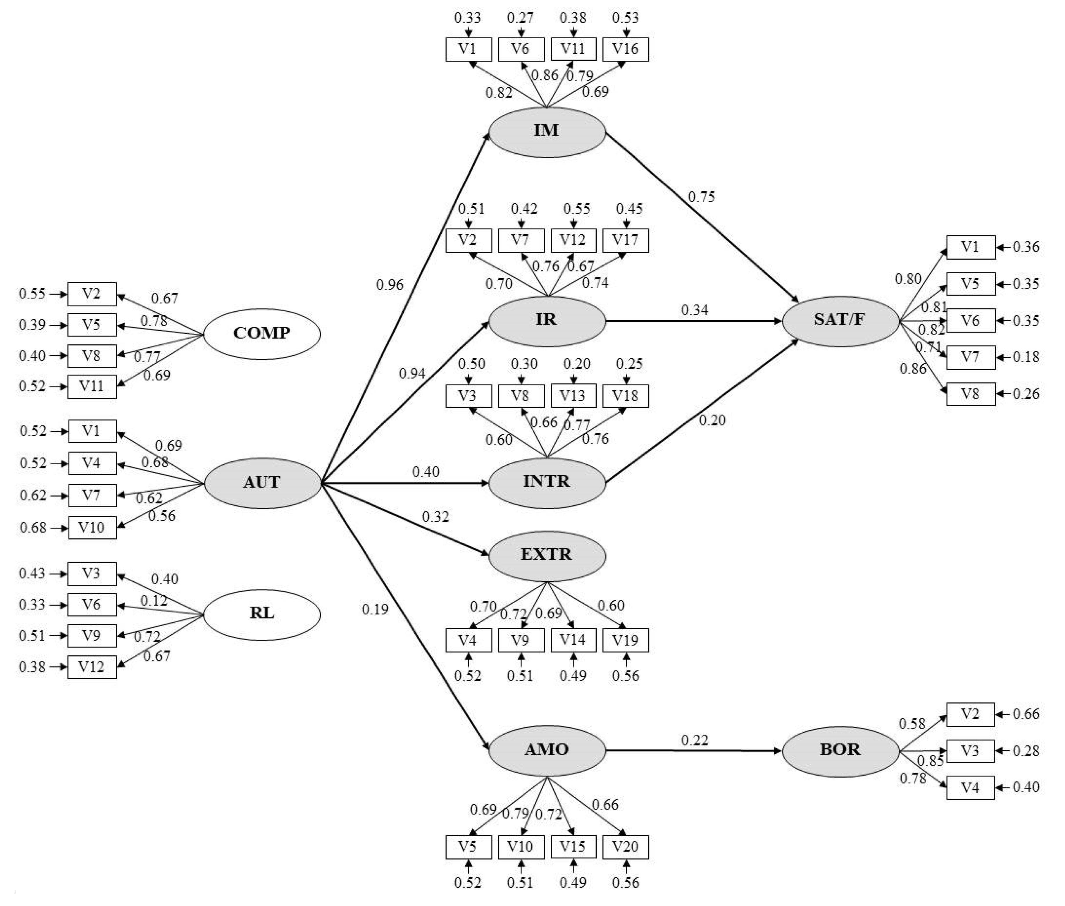 Sustainability Free Full Text Can Physical Education Contribute To Learning English Structural Model From Self Determination Theory Html Sustainability Free Full Text Can Physical Education Contribute To Learning English Structural Model From Self Determination Theory Html