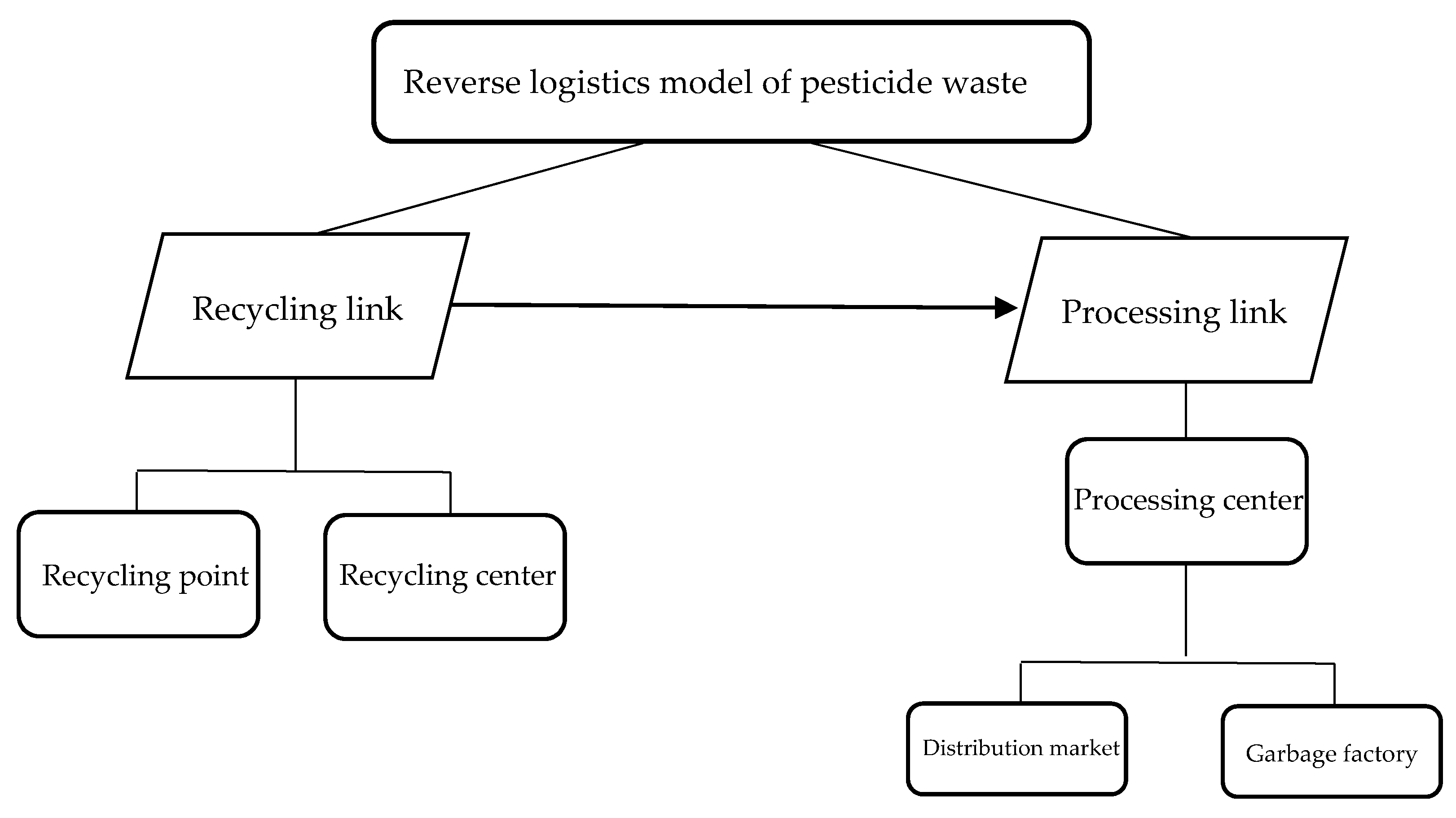 Sustainability 10 03622 g001