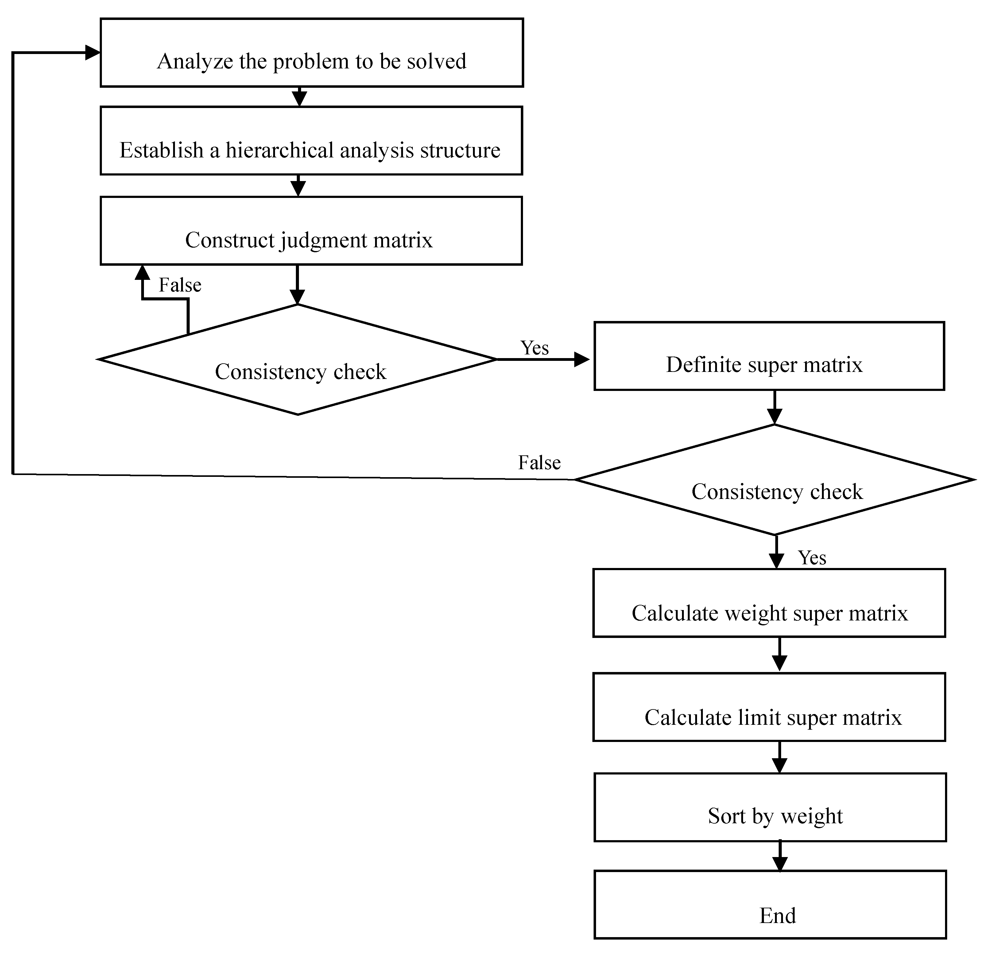 Sustainability 10 03622 g003