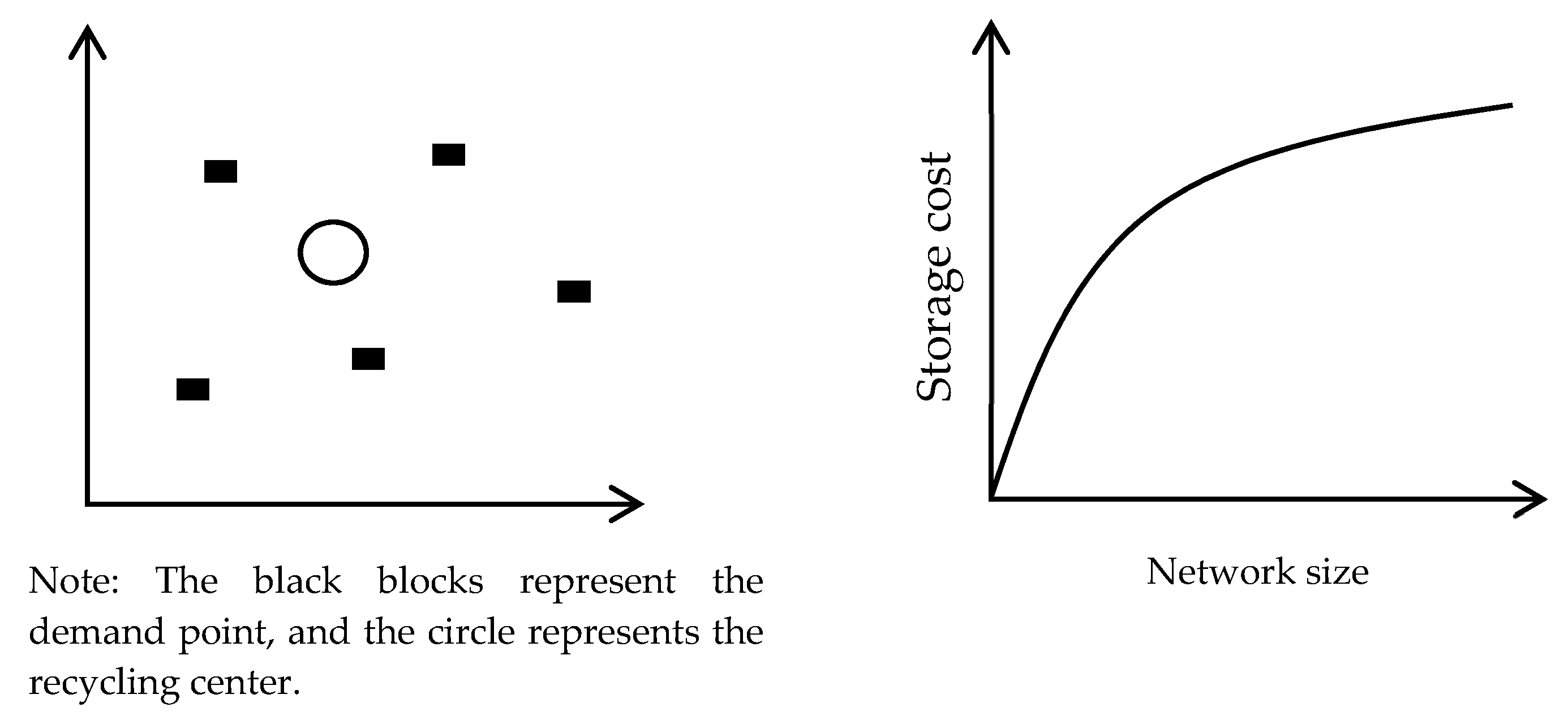 Sustainability 10 03622 g006