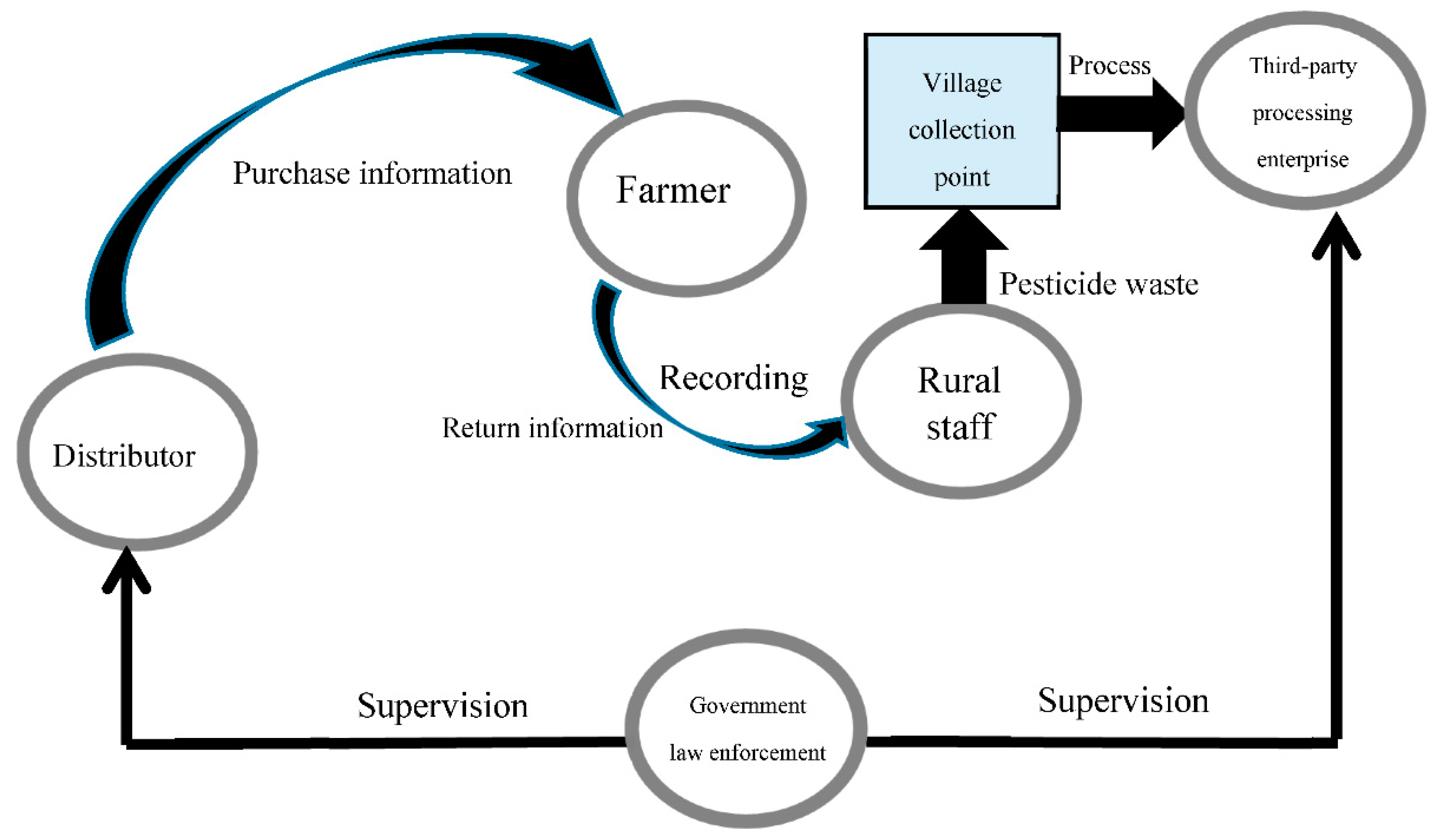 Sustainability 10 03622 g007
