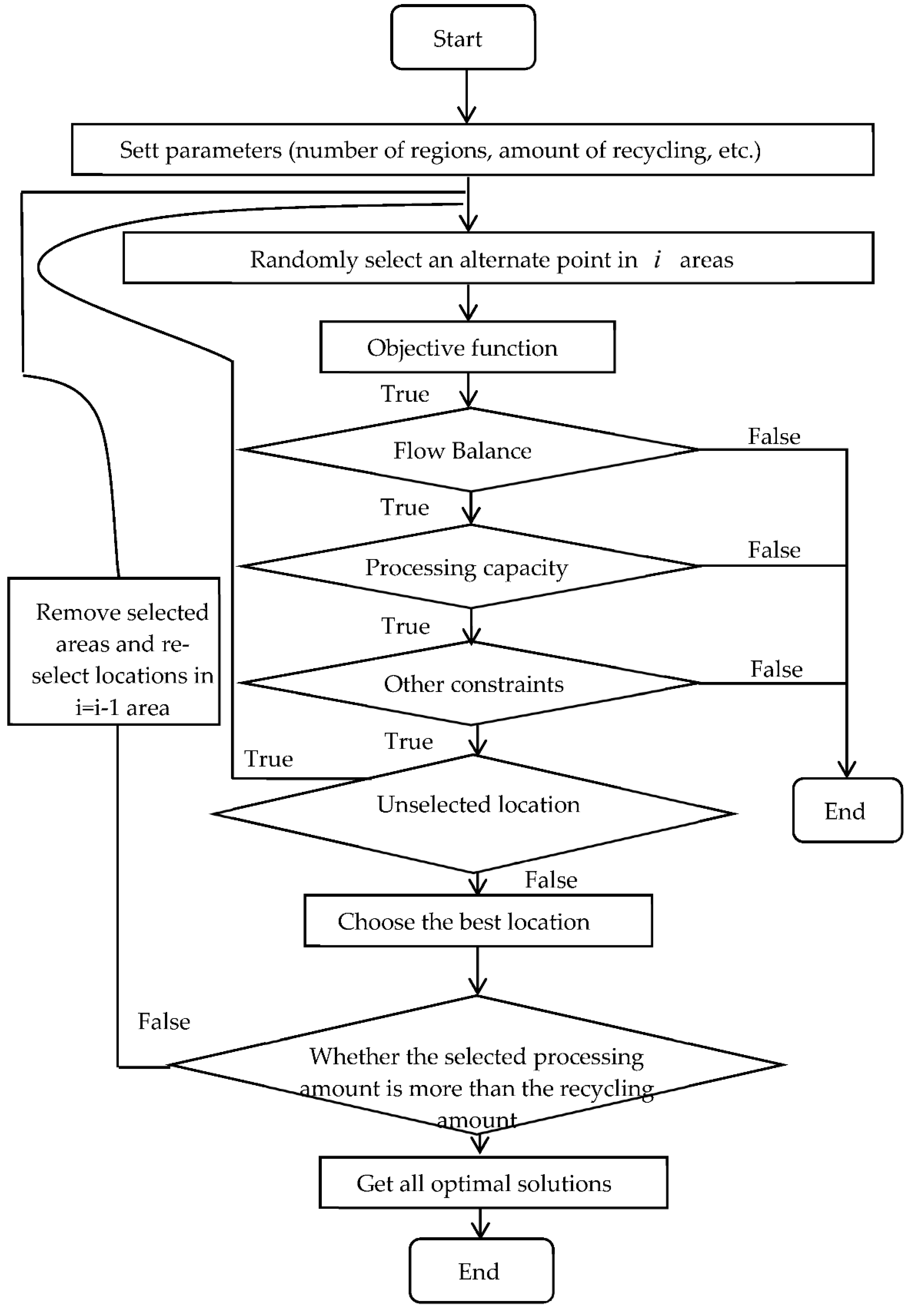 Sustainability 10 03622 g008