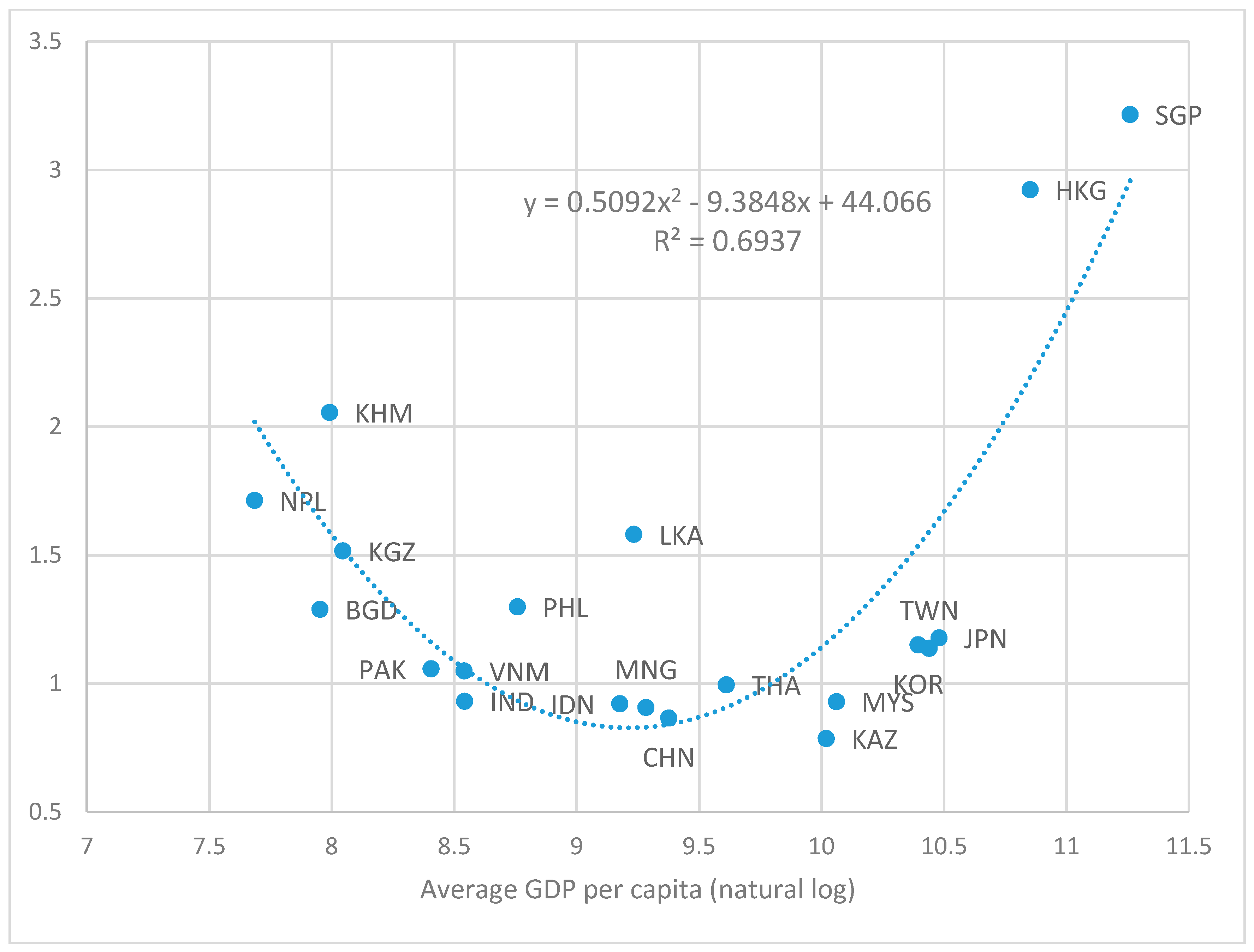 Sustainability 10 03627 g001