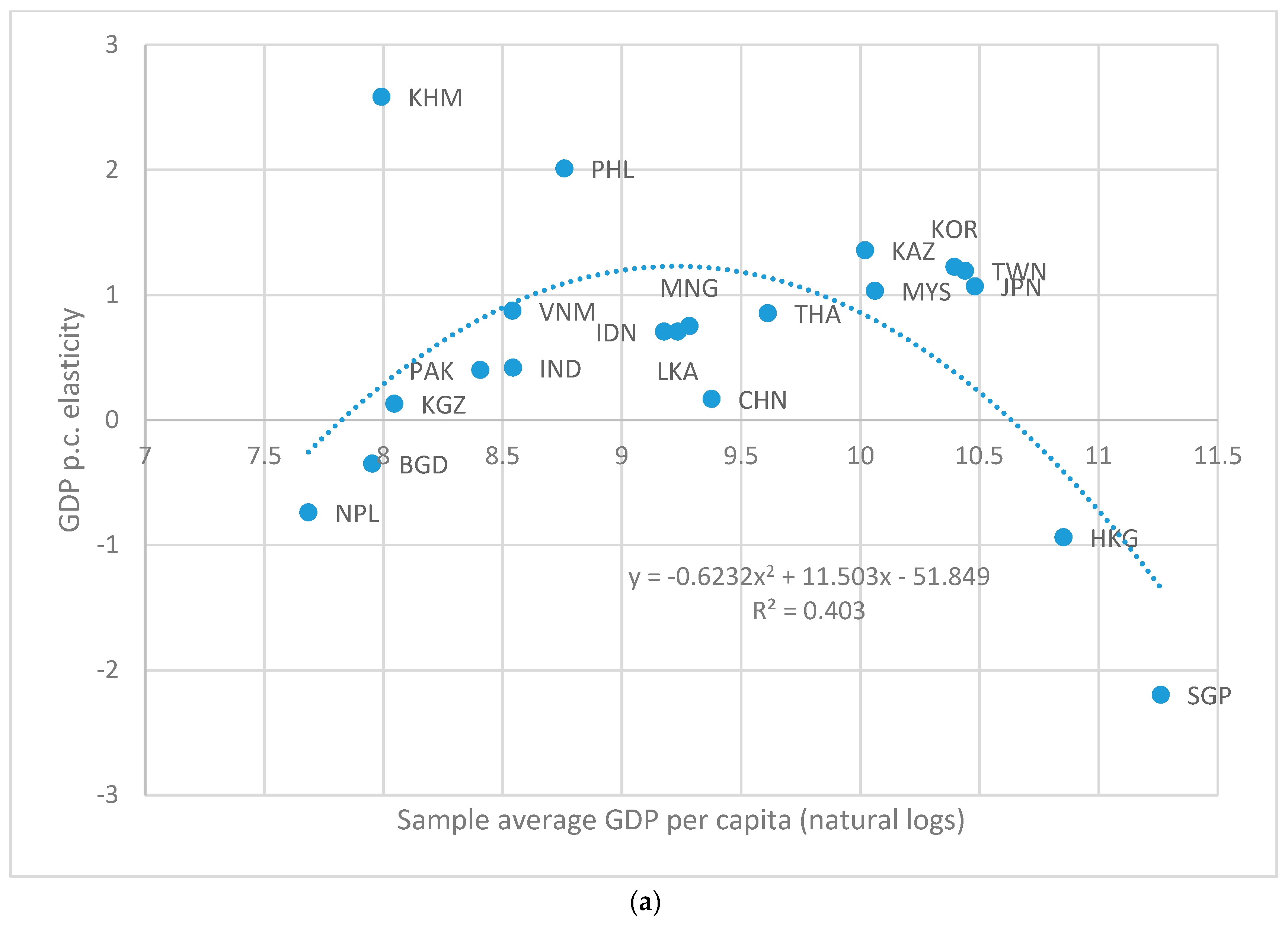 Sustainability 10 03627 g003a
