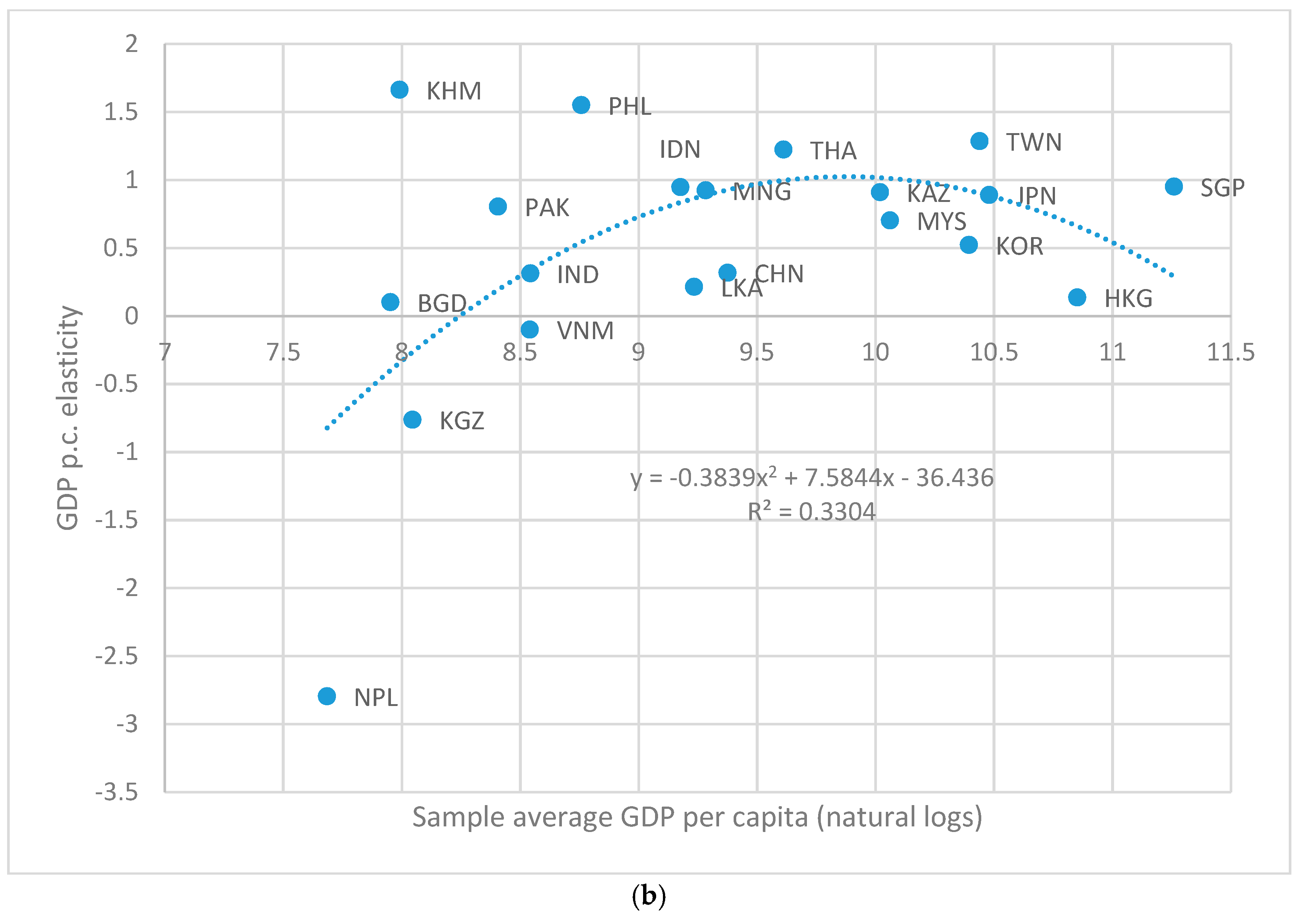 Sustainability 10 03627 g003b
