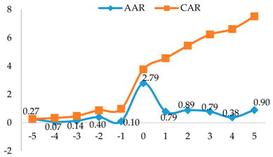 Sustainability 10 03632 i001 Sustainability 10 03632 i001