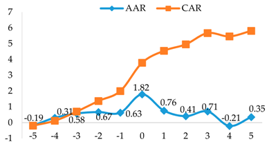 Sustainability 10 03632 i002 Sustainability 10 03632 i002