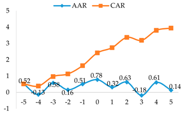 Sustainability 10 03632 i003 Sustainability 10 03632 i003