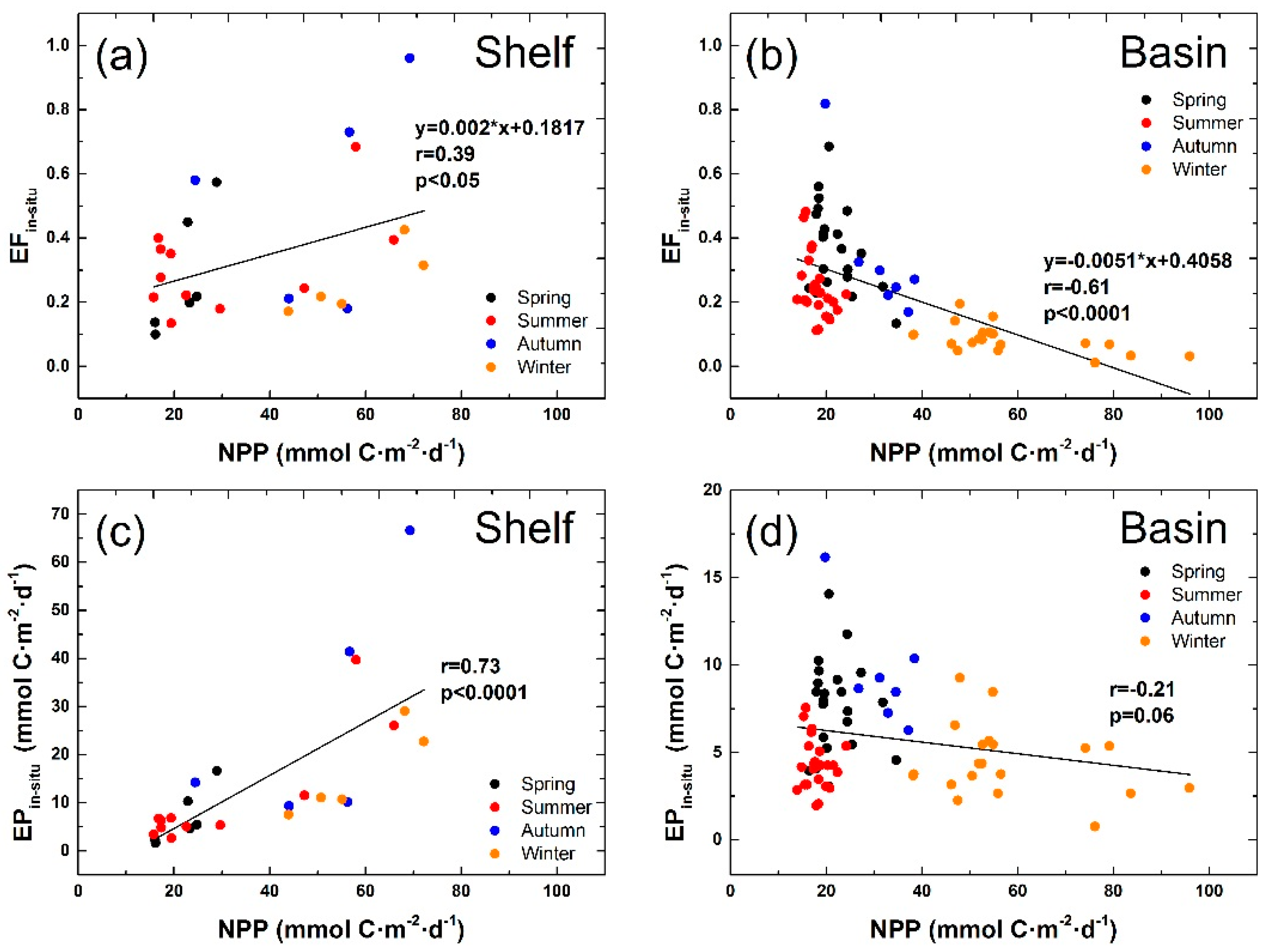 Sustainability 10 03634 g004