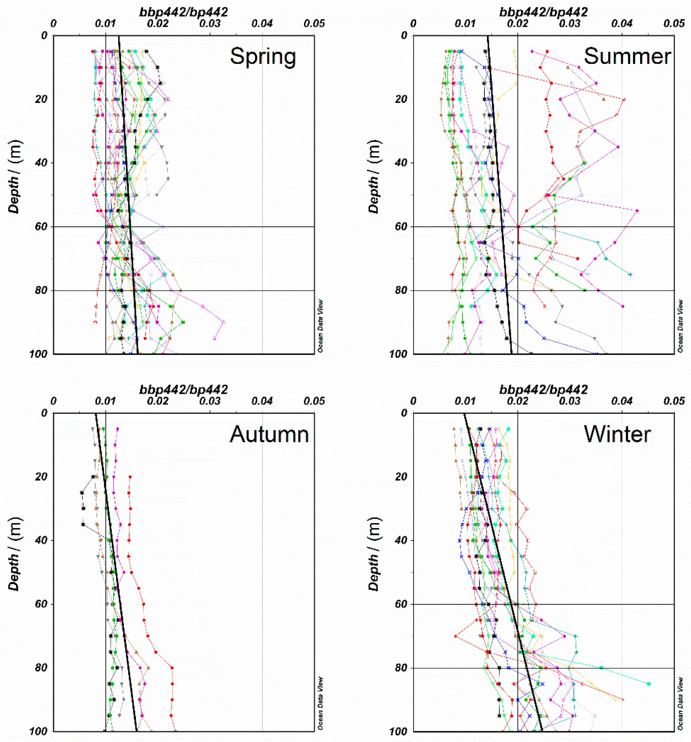 Sustainability 10 03634 g008