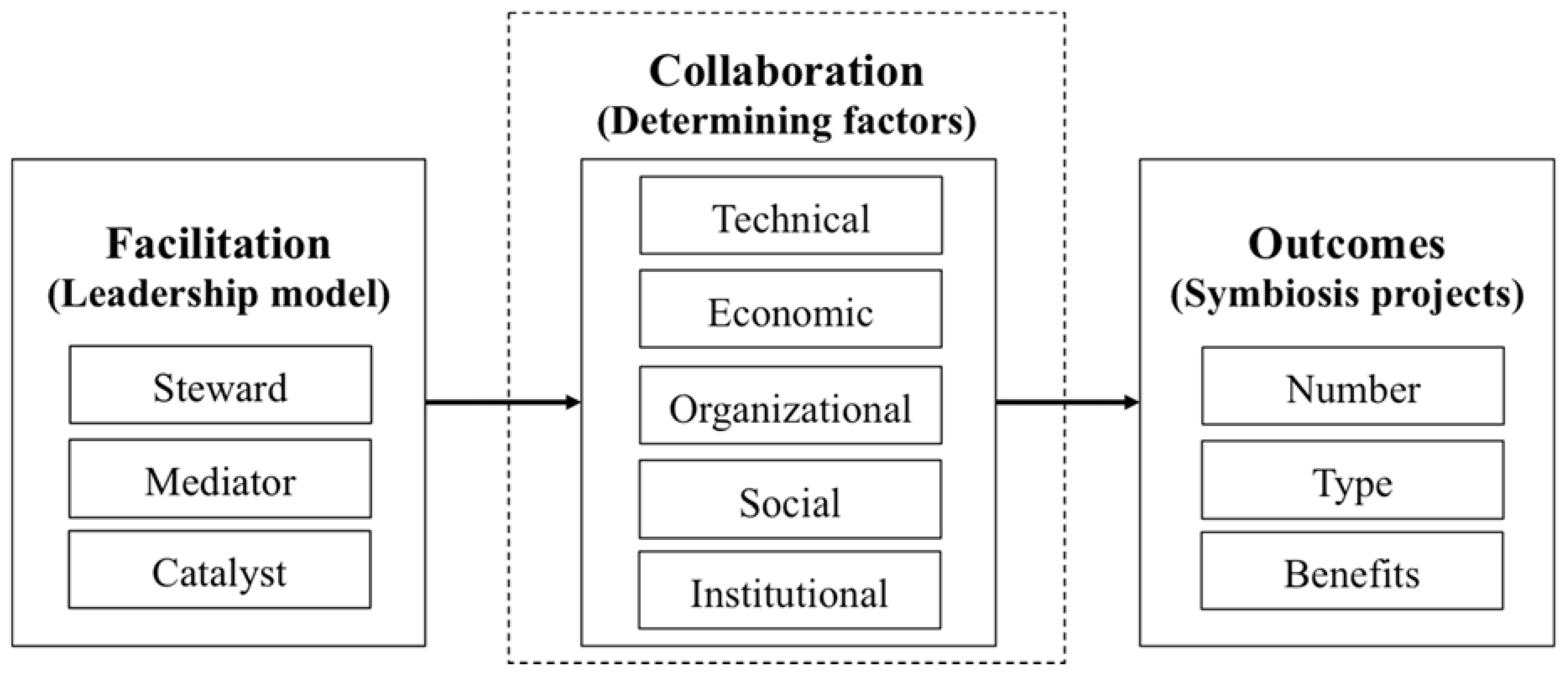 Sustainability 10 03637 g001 550