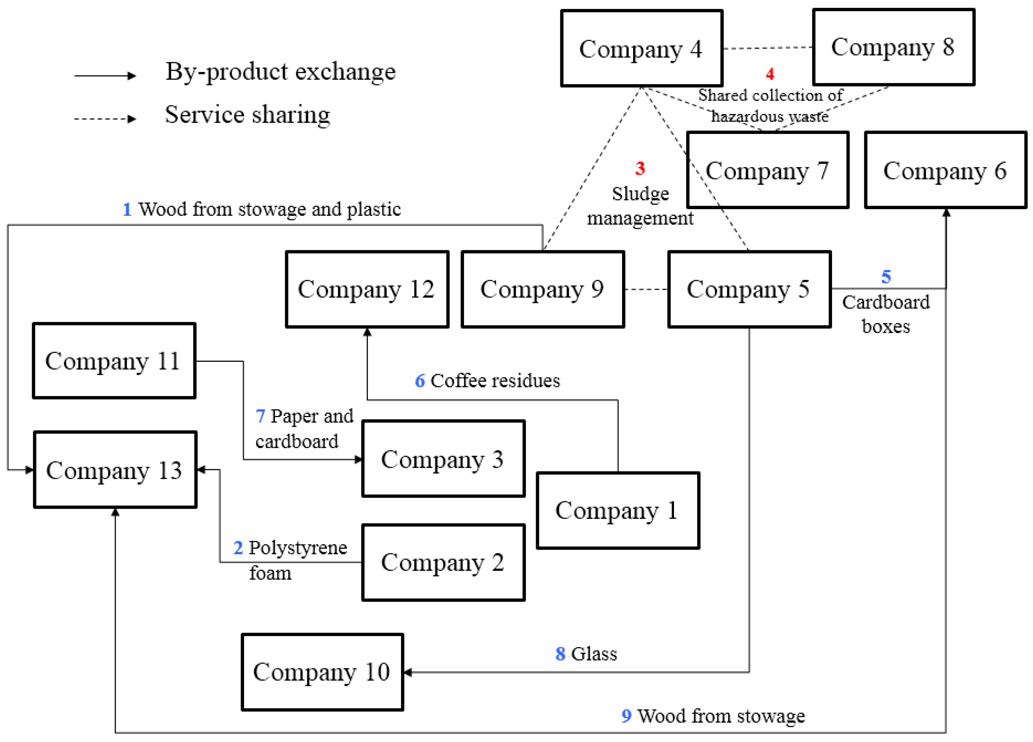 Sustainability 10 03637 g0a1 550