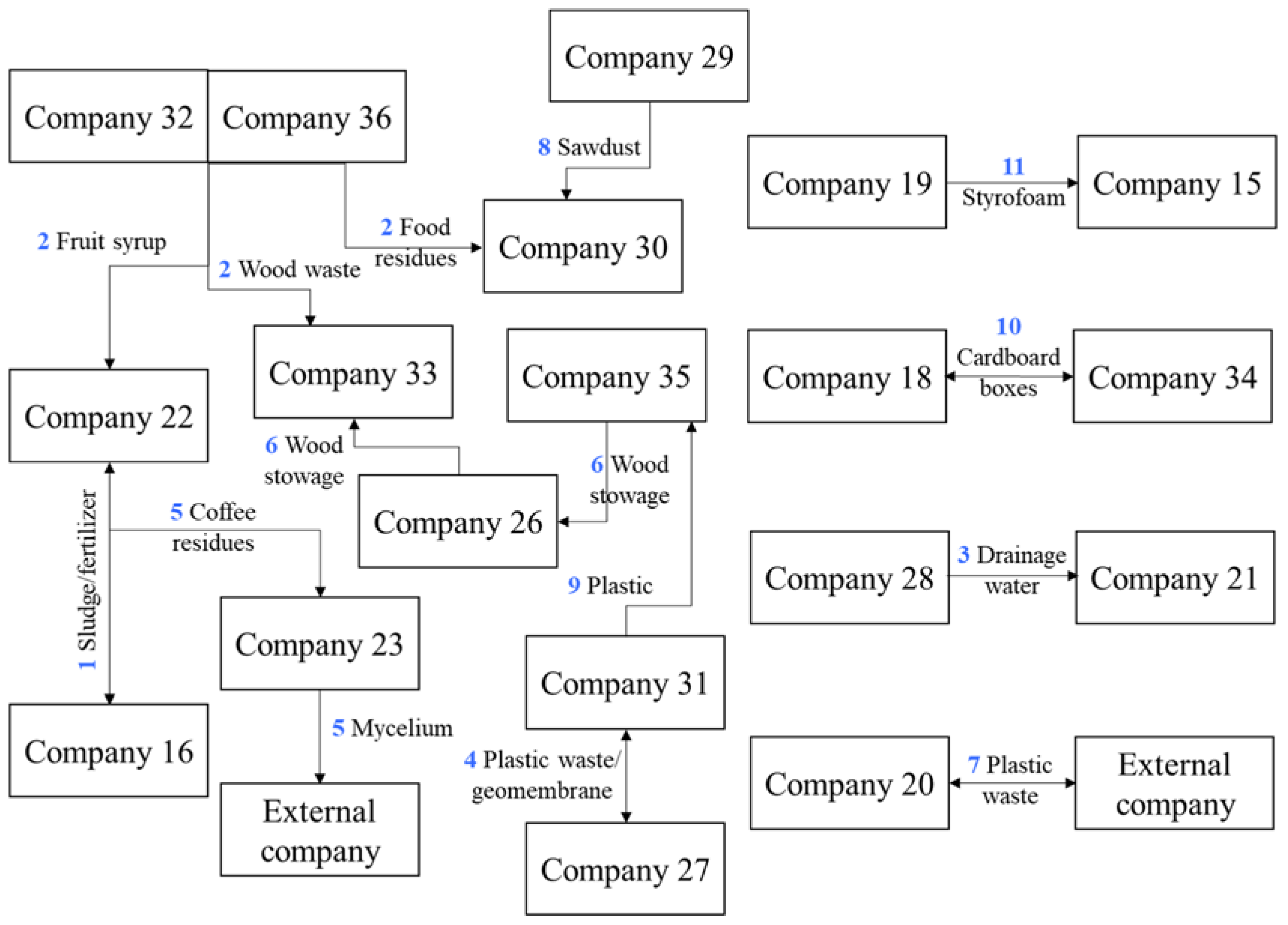 Sustainability 10 03637 g0a2 550