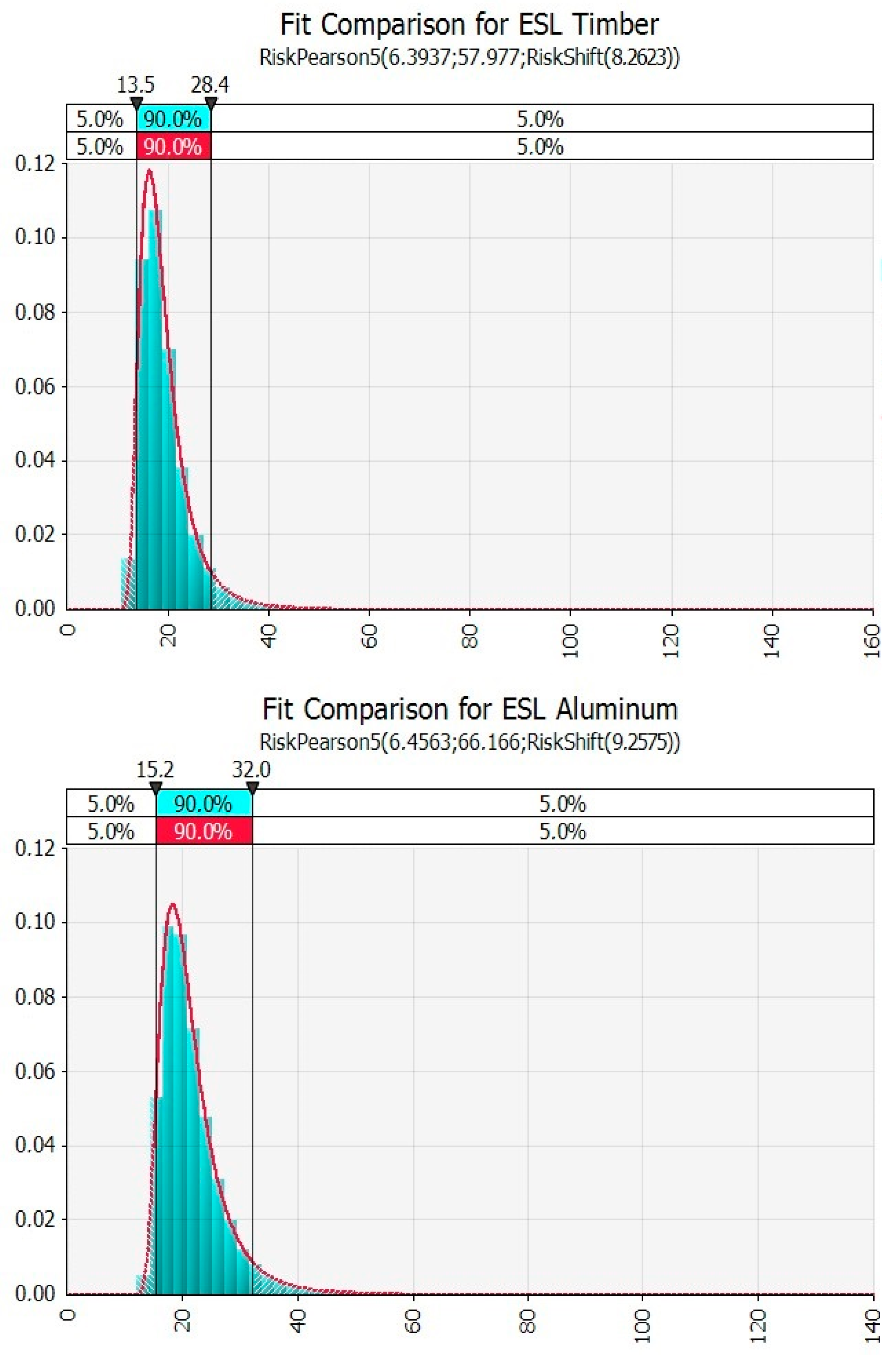 Sustainability 10 03642 g004 550