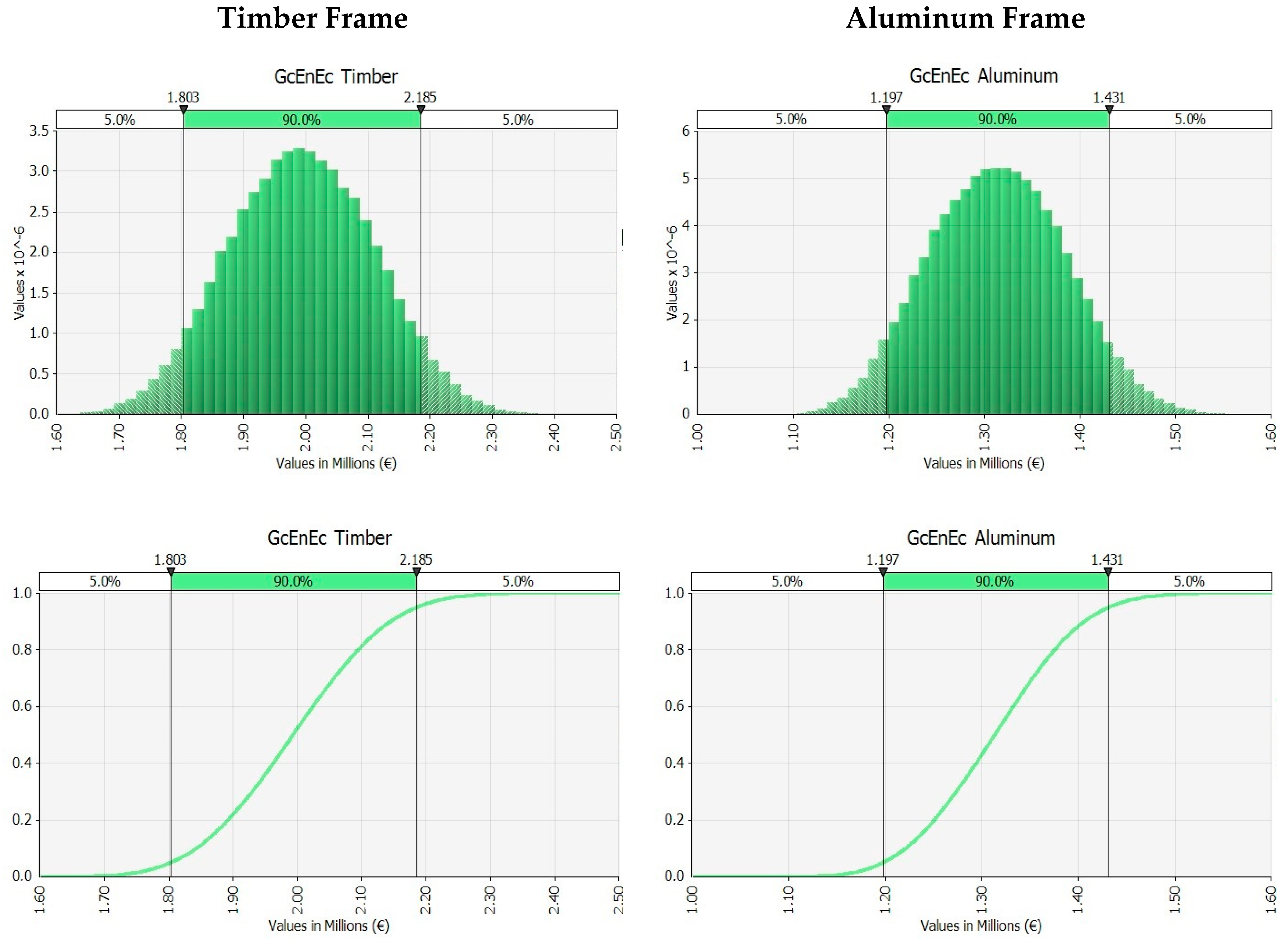 Sustainability 10 03642 g006 550