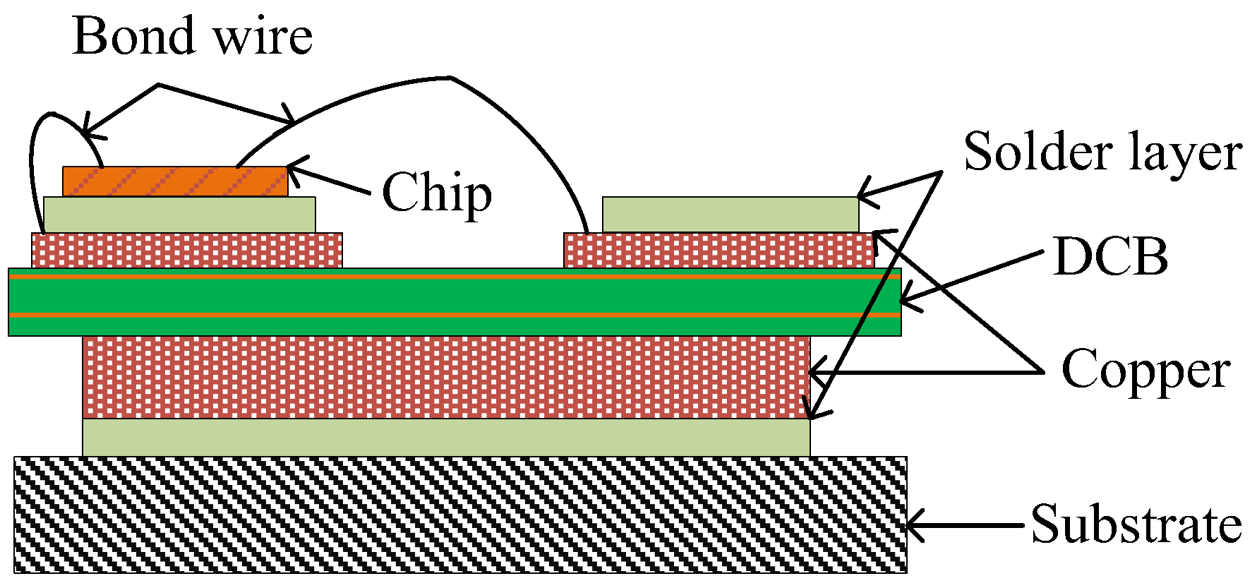 Sustainability 10 03644 g003