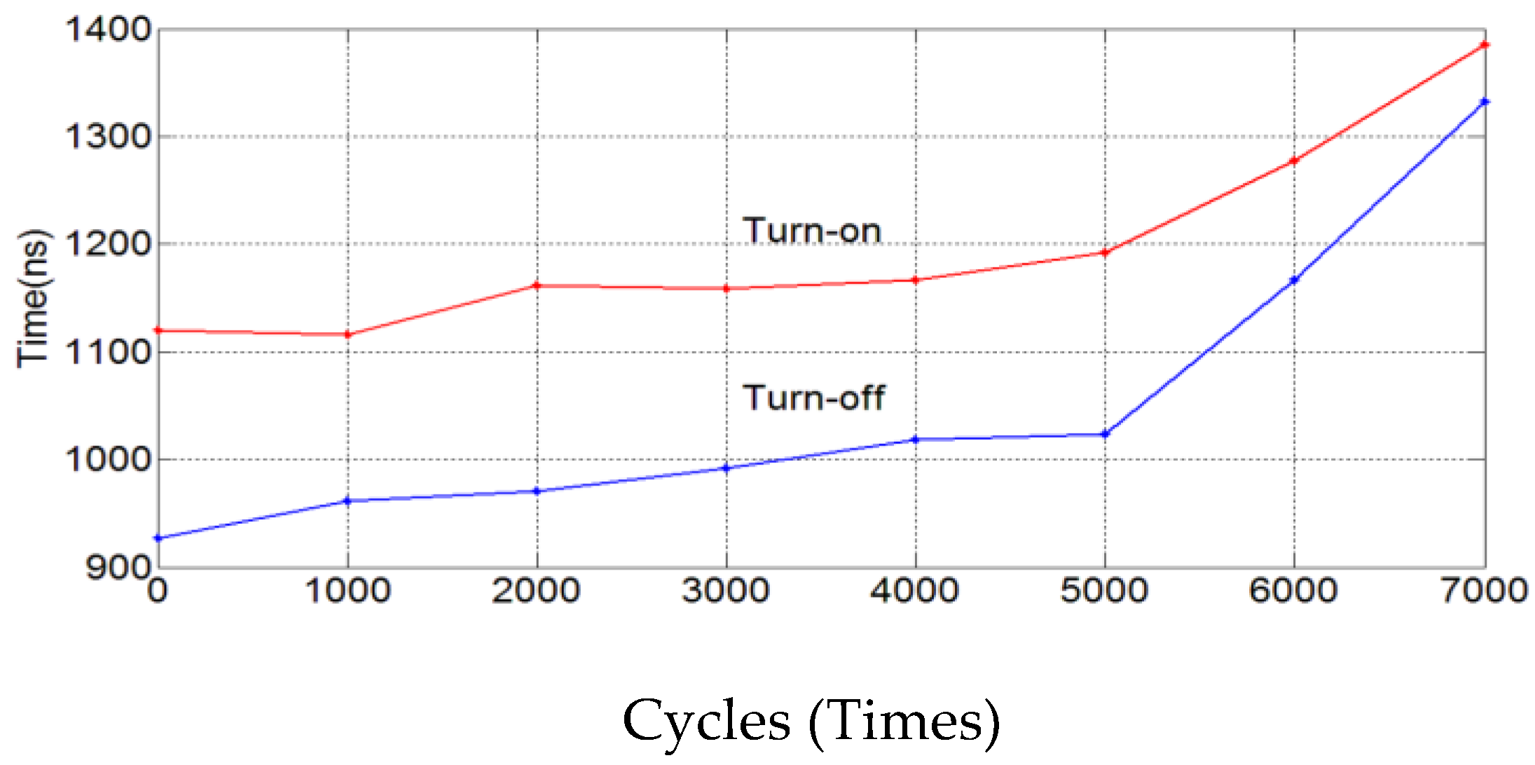 Sustainability 10 03644 g007